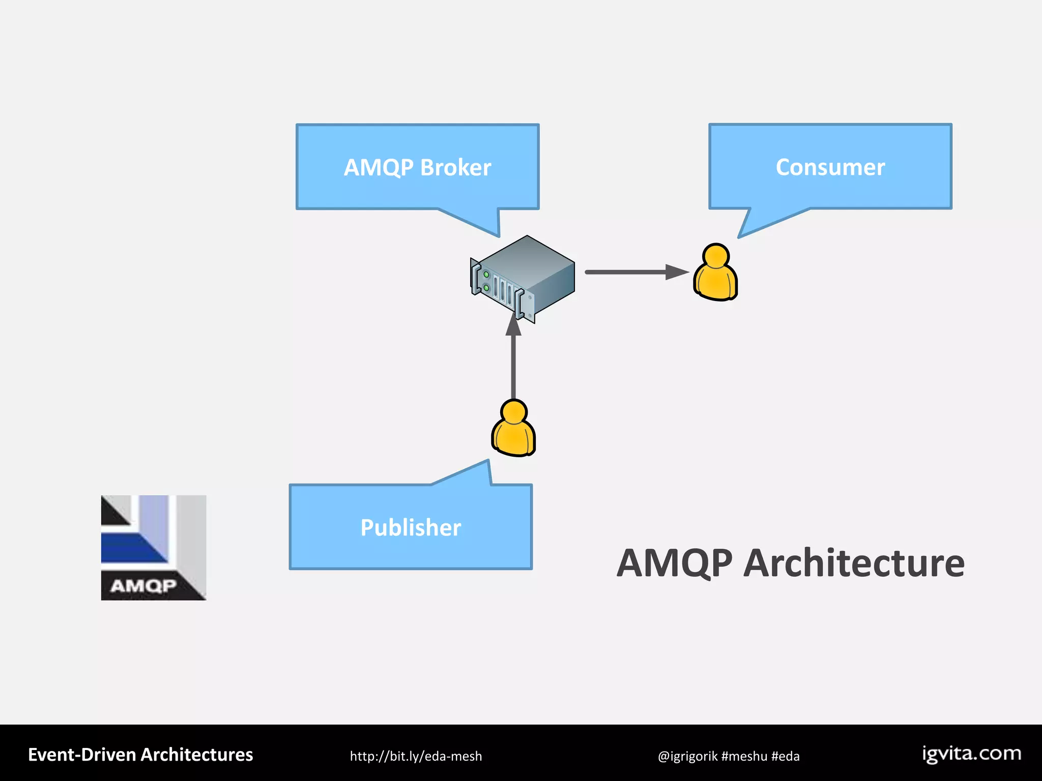 Event Driven Architecture - MeshU - Ilya Grigorik