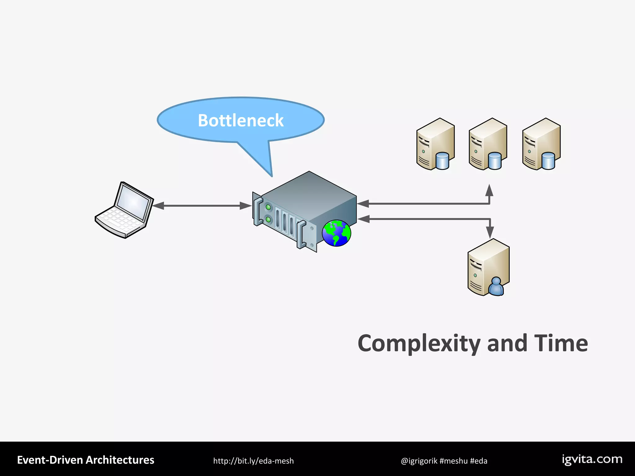 Event Driven Architecture - MeshU - Ilya Grigorik