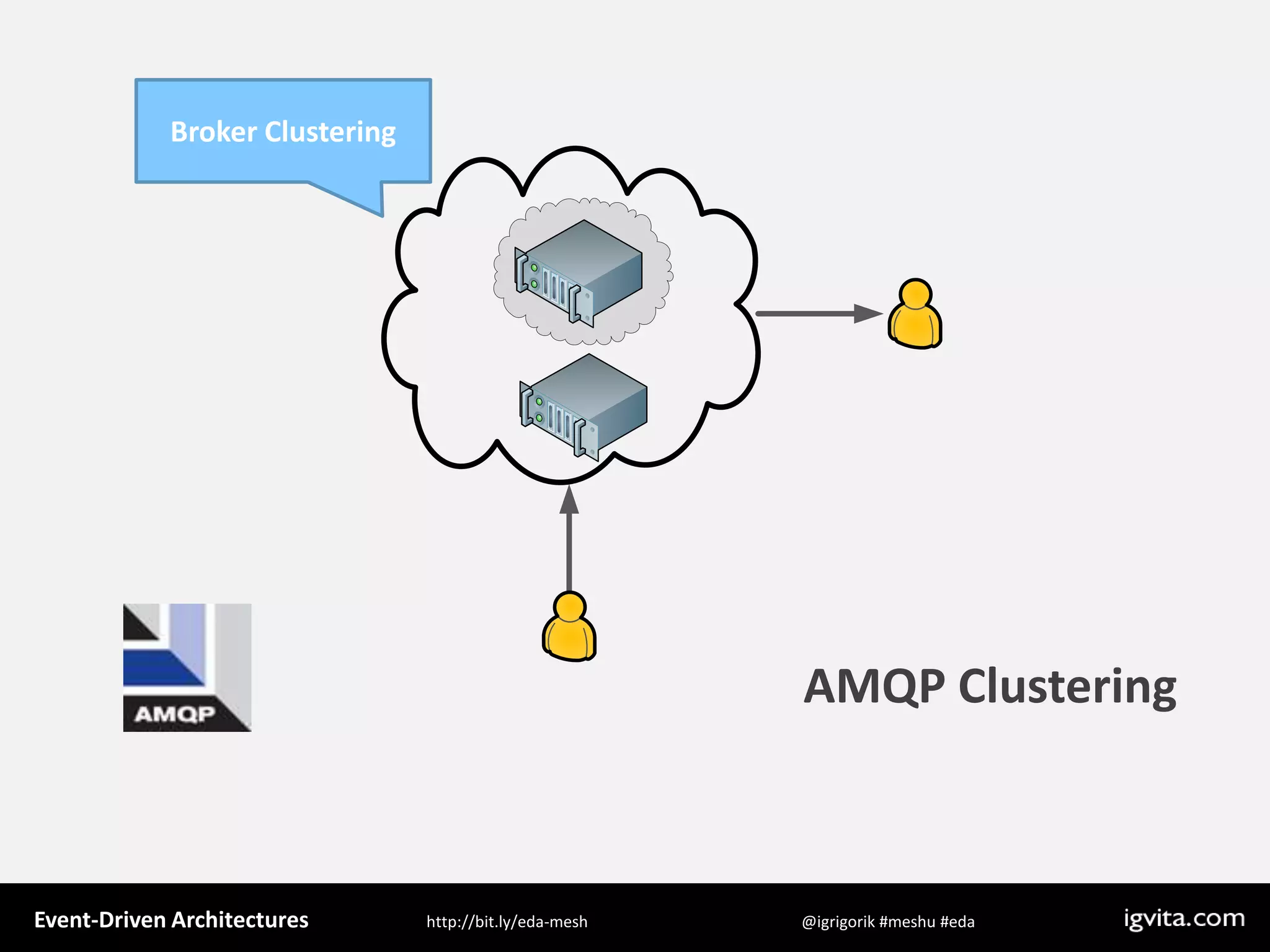 Event Driven Architecture - MeshU - Ilya Grigorik
