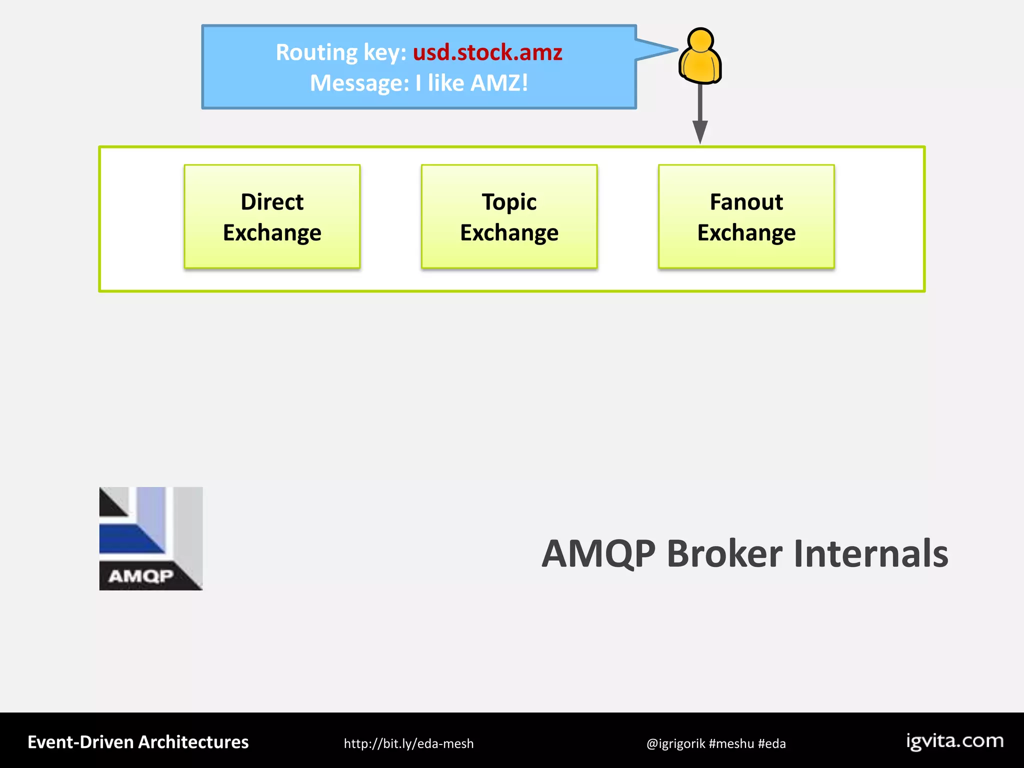 Event Driven Architecture - MeshU - Ilya Grigorik