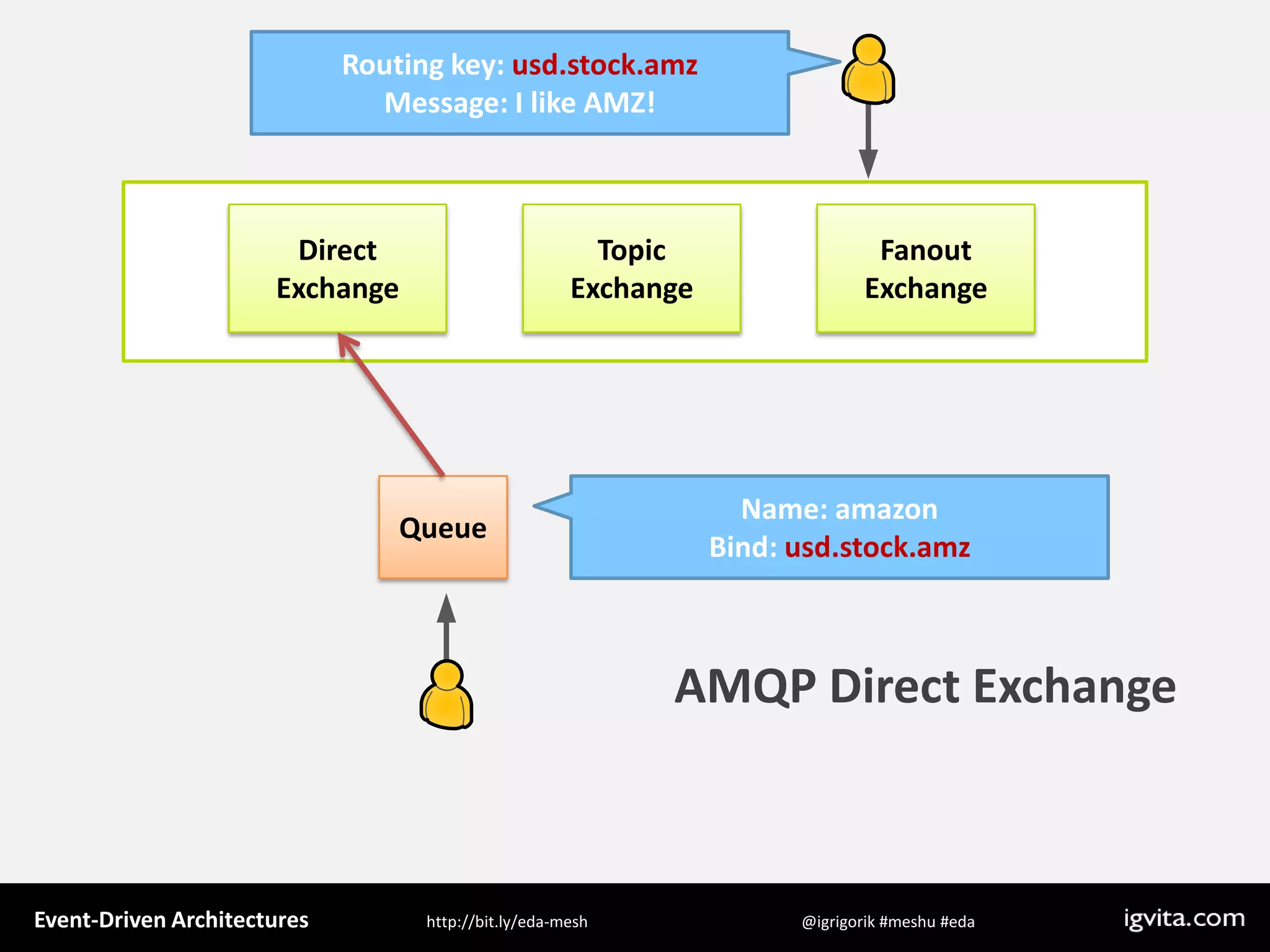 Event Driven Architecture - MeshU - Ilya Grigorik
