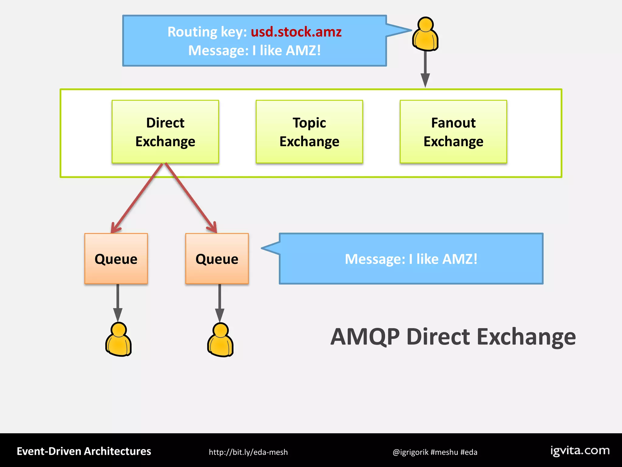 Event Driven Architecture - MeshU - Ilya Grigorik