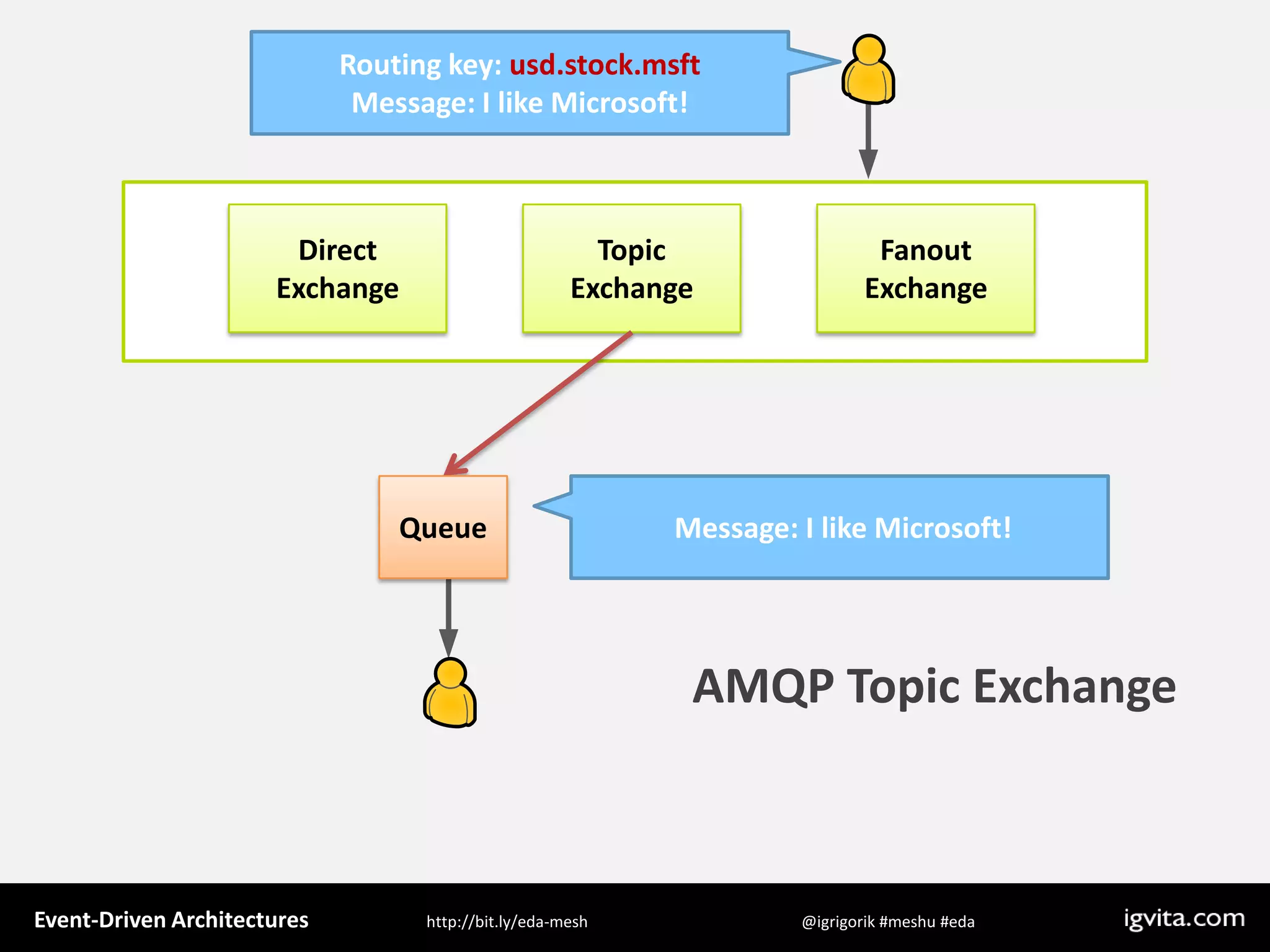 Event Driven Architecture - MeshU - Ilya Grigorik