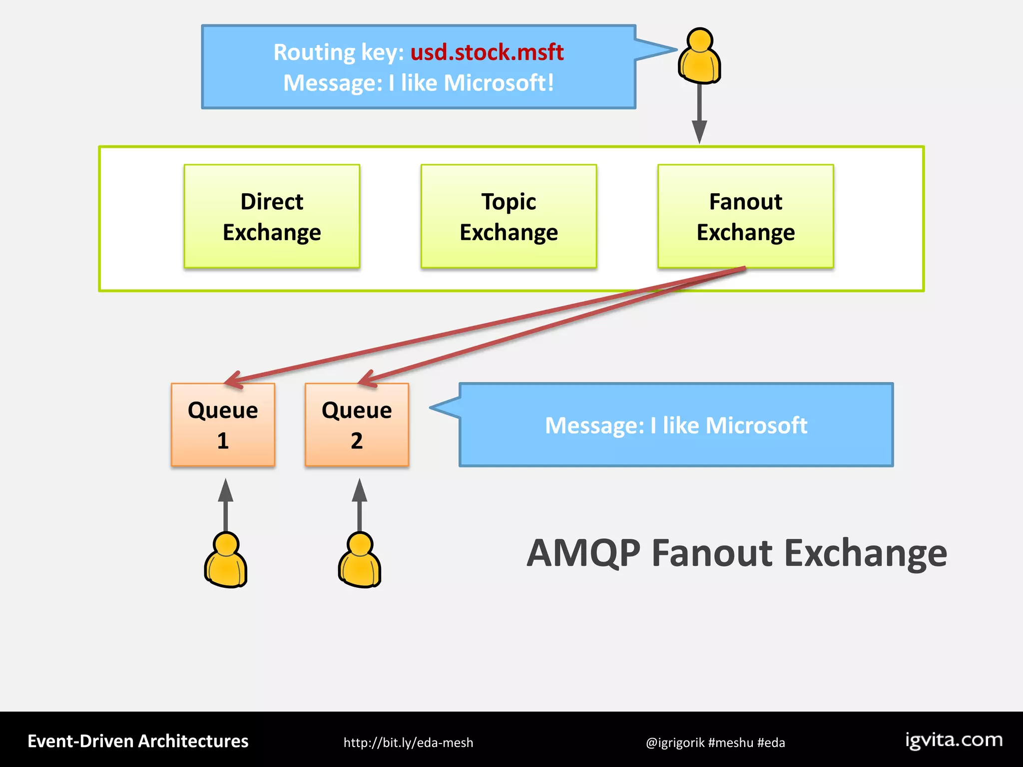 Event Driven Architecture - MeshU - Ilya Grigorik