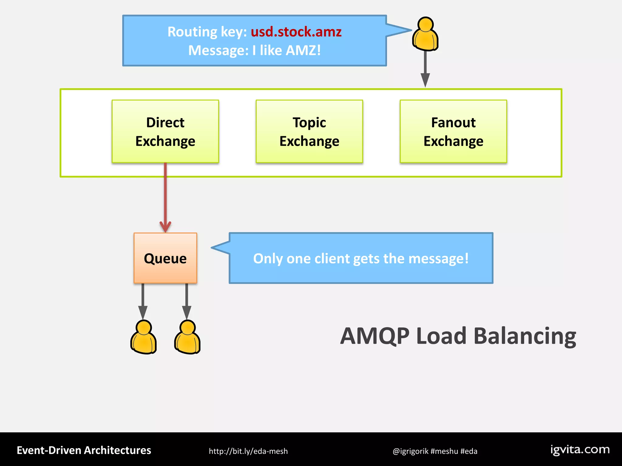 Event Driven Architecture - MeshU - Ilya Grigorik