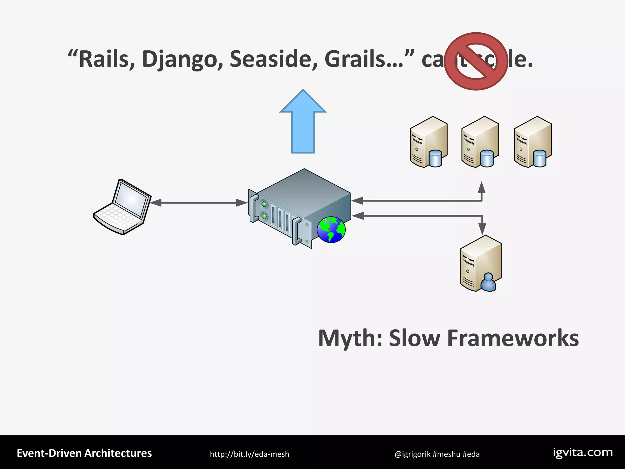 Event Driven Architecture - MeshU - Ilya Grigorik