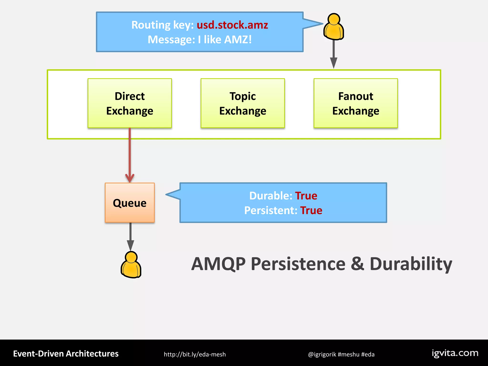 Event Driven Architecture - MeshU - Ilya Grigorik