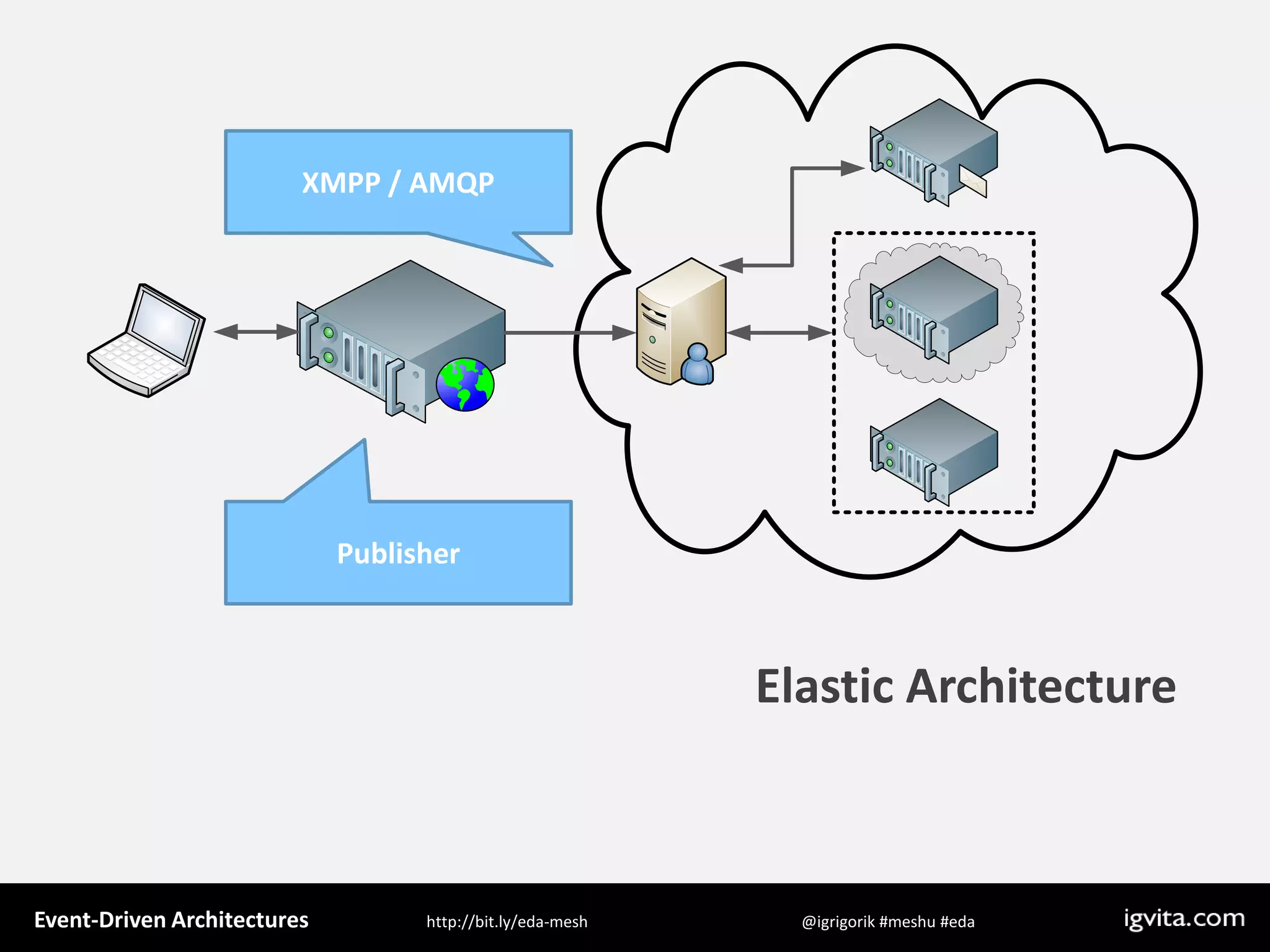 Event Driven Architecture - MeshU - Ilya Grigorik