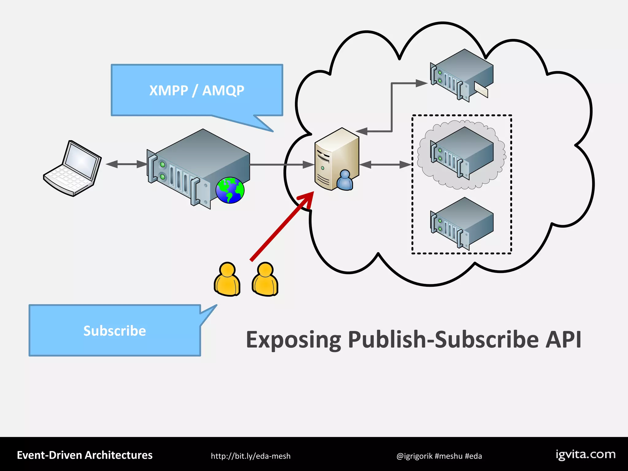 Event Driven Architecture - MeshU - Ilya Grigorik