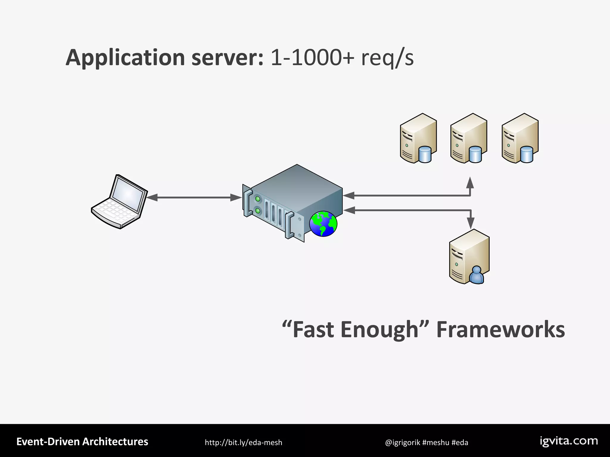 Event Driven Architecture - MeshU - Ilya Grigorik