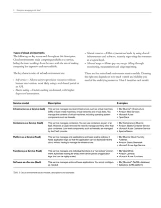 4 Enterprise messaging in the cloud
Types of cloud environments
The following are key terms used throughout this description.
Cloud environments make computing available as-a-service,
hiding the inner workings from the users with the aim of making
computing less expensive and more reliable.
The key characteristics of a cloud environment are:
•	 Self-service — Allows users to provision resources without
human intervention, most likely using a web-based portal or
an API.
•	 Elastic scaling — Enables scaling on demand, with higher
degrees of automation.
•	 Shared resources — Offer economies of scale by using shared
infrastructure and software, securely separating the resources
at a logical level.
•	 Metered usage — Allows pay-as-you-go billing through
monitoring, measurement and usage reporting.
There are five main cloud environment service models. Choosing
the right one depends on how much control and visibility you
need of the underlying resources. Table 1 describes each model:
Service model Description Examples
Infrastructure as a Service (IaaS) This service manages low-level infrastructure, such as virtual machines
(VMs) or bare-metal machines, virtual networks and virtual disks. You
manage the contents of virtual machines, including operating system
components such as firewalls.
•	 IBM Bluemix®
Infrastructure
•	 Amazon Web Services
•	 Microsoft Azure
•	 OpenStack
Containers as a Service (CaaS) This service manages containers. You can use containers as part of an
IaaS. However, a CaaS removes the need to manage anything other than
your containers. Low-level components, such as firewalls, are managed
by the CaaS provider.
•	 IBM Containers on Bluemix
•	 Amazon Elastic Container Service
•	 Microsoft Azure Container Service
•	 Apache Mesos
Platform as a Service (PaaS) This service manages only applications and basic scaling policies. It
hosts application logic so that the application can be deployed into the
cloud without having to manage the infrastructure.
•	 IBM Bluemix Cloud Foundry
Runtimes
•	 Amazon Elastic Beanstalk
•	 Microsoft Azure App Service
Functions as a Service (FaaS) This service manages only individual functions in a “serverless” environ-
ment. It provides hosting for small, event-driven pieces of application
logic that can be highly scaled.
•	 IBM OpenWhisk
•	 Amazon Lambda
•	 Microsoft Azure Functions
Software as a Service (SaaS) This service manages entire software applications. You simply configure
as needed.
•	 IBM Cloudant®
(NoSQL database)
•	 Salesforce (CRM platform) 
Table 1: Cloud environment service models, descriptions and examples
 
