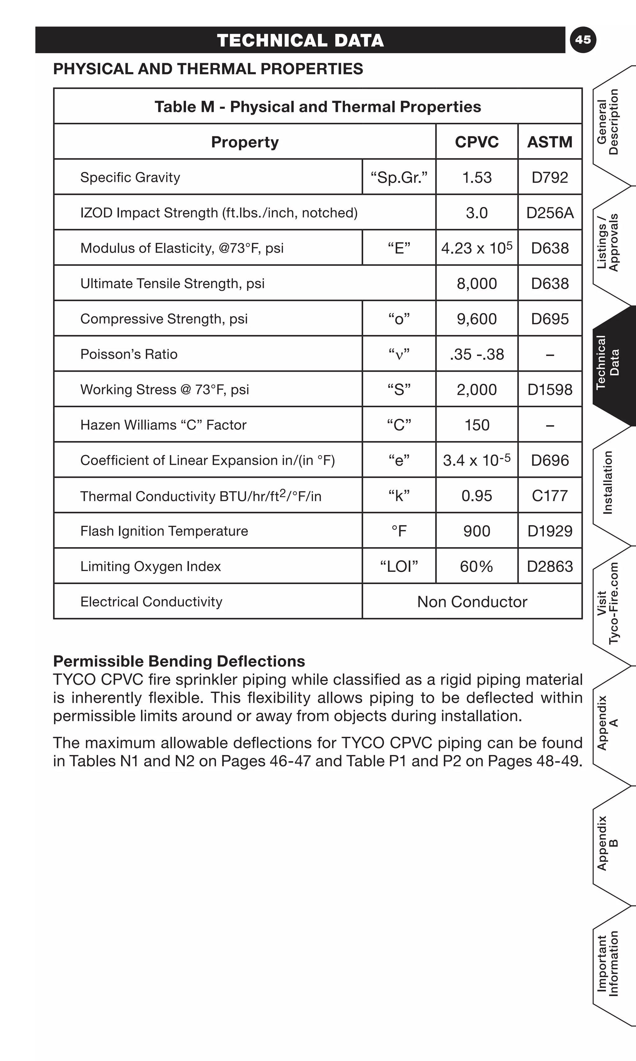 45TECHNICAL DATA
PHYSICAL AND THERMAL PROPERTIES
Permissible Bending Deflections
TYCO CPVC fire sprinkler piping while classified as a rigid piping material
is inherently flexible. This flexibility allows piping to be deflected within
permissible limits around or away from objects during installation.
The maximum allowable deflections for TYCO CPVC piping can be found
in Tables N1 and N2 on Pages 46-47 and Table P1 and P2 on Pages 48-49.
Table M - Physical and Thermal Properties
Property CPVC ASTM
Specific Gravity “Sp.Gr.” 1.53 D792
IZOD Impact Strength (ft.lbs./inch, notched) 3.0 D256A
Modulus of Elasticity, @73°F, psi “E” 4.23 x 105 D638
Ultimate Tensile Strength, psi 8,000 D638
Compressive Strength, psi “o” 9,600 D695
Poisson’s Ratio “n” .35 -.38 –
Working Stress @ 73°F, psi “S” 2,000 D1598
Hazen Williams “C” Factor “C” 150 –
Coefficient of Linear Expansion in/(in °F) “e” 3.4 x 10-5 D696
Thermal Conductivity BTU/hr/ft2/°F/in “k” 0.95 C177
Flash Ignition Temperature °F 900 D1929
Limiting Oxygen Index “LOI” 60% D2863
Electrical Conductivity Non Conductor General
Description
Listings/
Approvals
Technical
Data
Installation
Visit
Tyco-Fire.com
Appendix
A
Appendix
B
Important
Information
 