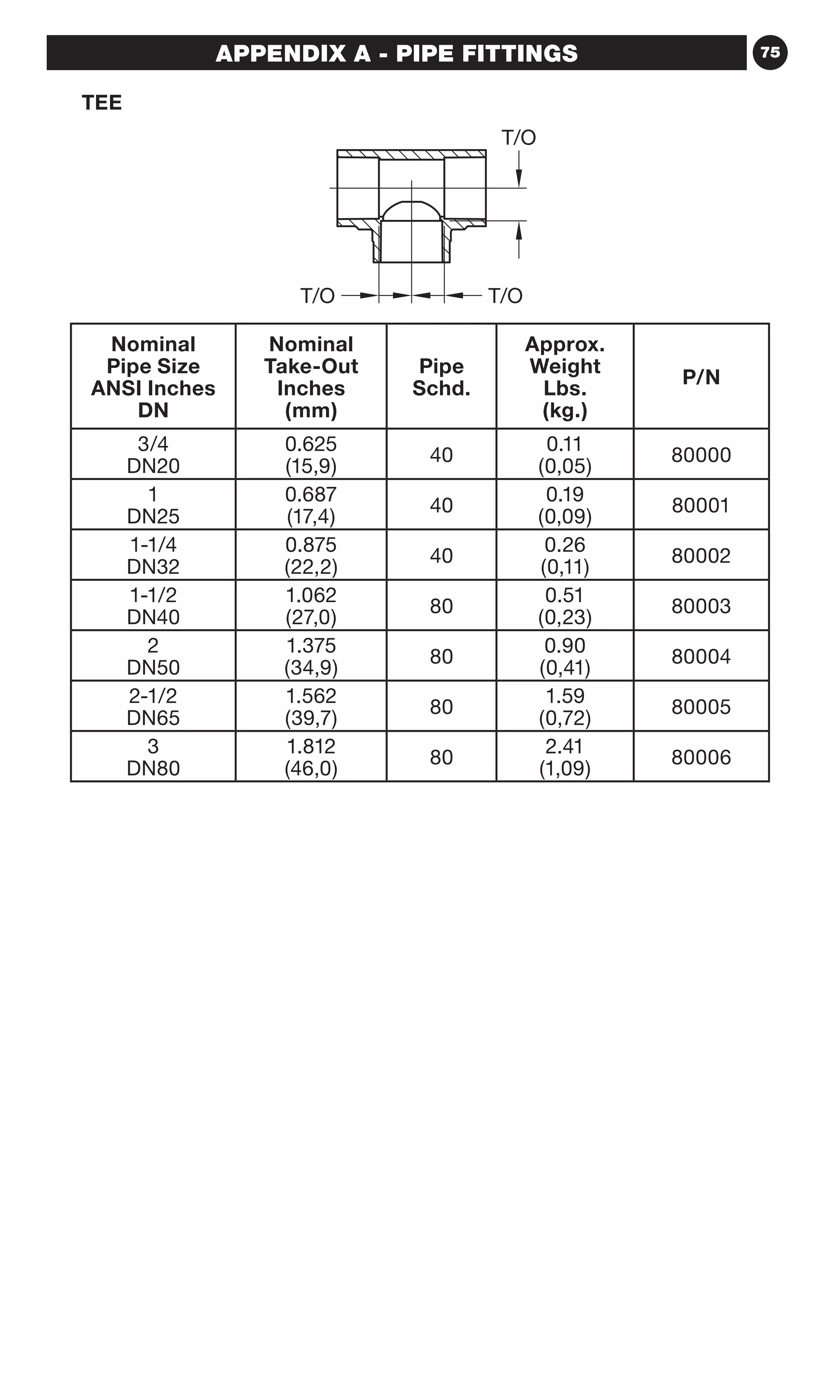 75APPENDIX A - PIPE FITTINGS
Nominal
Pipe Size
ANSI Inches
DN
Nominal
Take-Out
Inches
(mm)
Pipe
Schd.
Approx.
Weight
Lbs.
(kg.)
P/N
3/4
DN20
0.625
(15,9)
40
0.11
(0,05)
80000
1
DN25
0.687
(17,4)
40
0.19
(0,09)
80001
1-1/4
DN32
0.875
(22,2)
40
0.26
(0,11)
80002
1-1/2
DN40
1.062
(27,0)
80
0.51
(0,23)
80003
2
DN50
1.375
(34,9)
80
0.90
(0,41)
80004
2-1/2
DN65
1.562
(39,7)
80
1.59
(0,72)
80005
3
DN80
1.812
(46,0)
80
2.41
(1,09)
80006
T/O T/O
T/O
TEE
 