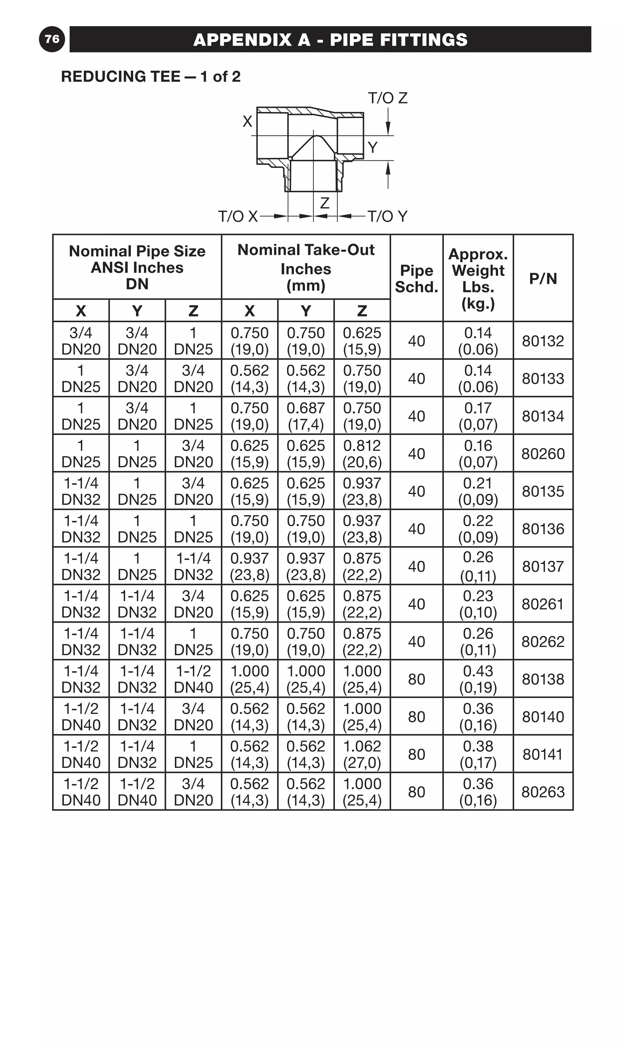 76 APPENDIX A - PIPE FITTINGS
Nominal Pipe Size
ANSI Inches
DN
Nominal Take-Out
Inches
(mm)
Pipe
Schd.
Approx.
Weight
Lbs.
(kg.)
P/N
X Y Z X Y Z
3/4
DN20
3/4
DN20
1
DN25
0.750
(19,0)
0.750
(19,0)
0.625
(15,9)
40
0.14
(0.06)
80132
1
DN25
3/4
DN20
3/4
DN20
0.562
(14,3)
0.562
(14,3)
0.750
(19,0)
40
0.14
(0.06)
80133
1
DN25
3/4
DN20
1
DN25
0.750
(19,0)
0.687
(17,4)
0.750
(19,0)
40
0.17
(0,07)
80134
1
DN25
1
DN25
3/4
DN20
0.625
(15,9)
0.625
(15,9)
0.812
(20,6)
40
0.16
(0,07)
80260
1-1/4
DN32
1
DN25
3/4
DN20
0.625
(15,9)
0.625
(15,9)
0.937
(23,8)
40
0.21
(0,09)
80135
1-1/4
DN32
1
DN25
1
DN25
0.750
(19,0)
0.750
(19,0)
0.937
(23,8)
40
0.22
(0,09)
80136
1-1/4
DN32
1
DN25
1-1/4
DN32
0.937
(23,8)
0.937
(23,8)
0.875
(22,2)
40
0.26
(0,11)
80137
1-1/4
DN32
1-1/4
DN32
3/4
DN20
0.625
(15,9)
0.625
(15,9)
0.875
(22,2)
40
0.23
(0,10)
80261
1-1/4
DN32
1-1/4
DN32
1
DN25
0.750
(19,0)
0.750
(19,0)
0.875
(22,2)
40
0.26
(0,11)
80262
1-1/4
DN32
1-1/4
DN32
1-1/2
DN40
1.000
(25,4)
1.000
(25,4)
1.000
(25,4)
80
0.43
(0,19)
80138
1-1/2
DN40
1-1/4
DN32
3/4
DN20
0.562
(14,3)
0.562
(14,3)
1.000
(25,4)
80
0.36
(0,16)
80140
1-1/2
DN40
1-1/4
DN32
1
DN25
0.562
(14,3)
0.562
(14,3)
1.062
(27,0)
80
0.38
(0,17)
80141
1-1/2
DN40
1-1/2
DN40
3/4
DN20
0.562
(14,3)
0.562
(14,3)
1.000
(25,4)
80
0.36
(0,16)
80263
T/O X T/O Y
T/O Z
Z
X
Y
REDUCING TEE — 1 of 2
 