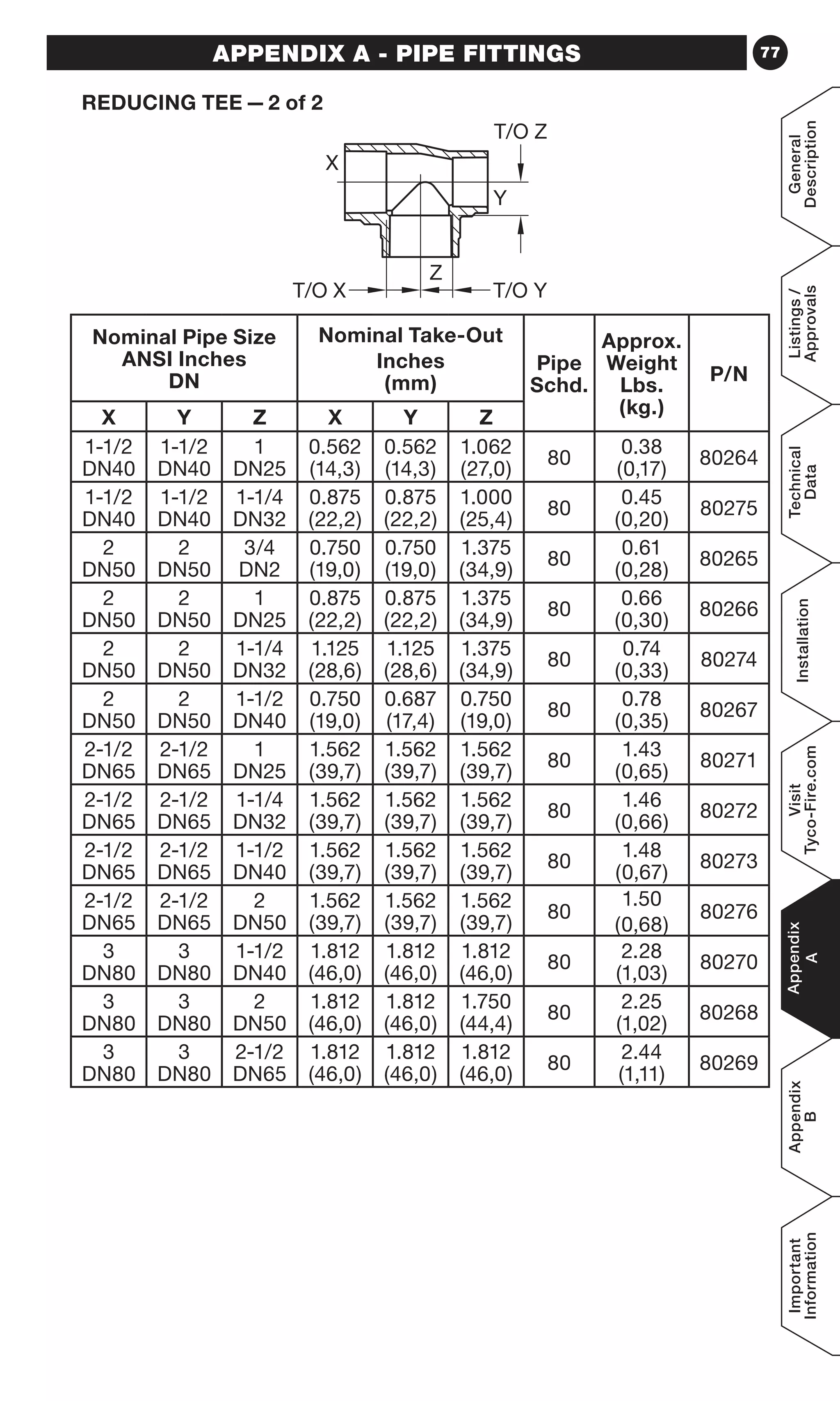 77
General
Description
Listings/
Approvals
Technical
Data
Installation
Visit
Tyco-Fire.com
Appendix
A
Appendix
B
Important
Information
APPENDIX A - PIPE FITTINGS
Nominal Pipe Size
ANSI Inches
DN
Nominal Take-Out
Inches
(mm)
Pipe
Schd.
Approx.
Weight
Lbs.
(kg.)
P/N
X Y Z X Y Z
1-1/2
DN40
1-1/2
DN40
1
DN25
0.562
(14,3)
0.562
(14,3)
1.062
(27,0)
80
0.38
(0,17)
80264
1-1/2
DN40
1-1/2
DN40
1-1/4
DN32
0.875
(22,2)
0.875
(22,2)
1.000
(25,4)
80
0.45
(0,20)
80275
2
DN50
2
DN50
3/4
DN2
0.750
(19,0)
0.750
(19,0)
1.375
(34,9)
80
0.61
(0,28)
80265
2
DN50
2
DN50
1
DN25
0.875
(22,2)
0.875
(22,2)
1.375
(34,9)
80
0.66
(0,30)
80266
2
DN50
2
DN50
1-1/4
DN32
1.125
(28,6)
1.125
(28,6)
1.375
(34,9)
80
0.74
(0,33)
80274
2
DN50
2
DN50
1-1/2
DN40
0.750
(19,0)
0.687
(17,4)
0.750
(19,0)
80
0.78
(0,35)
80267
2-1/2
DN65
2-1/2
DN65
1
DN25
1.562
(39,7)
1.562
(39,7)
1.562
(39,7)
80
1.43
(0,65)
80271
2-1/2
DN65
2-1/2
DN65
1-1/4
DN32
1.562
(39,7)
1.562
(39,7)
1.562
(39,7)
80
1.46
(0,66)
80272
2-1/2
DN65
2-1/2
DN65
1-1/2
DN40
1.562
(39,7)
1.562
(39,7)
1.562
(39,7)
80
1.48
(0,67)
80273
2-1/2
DN65
2-1/2
DN65
2
DN50
1.562
(39,7)
1.562
(39,7)
1.562
(39,7)
80
1.50
(0,68)
80276
3
DN80
3
DN80
1-1/2
DN40
1.812
(46,0)
1.812
(46,0)
1.812
(46,0)
80
2.28
(1,03)
80270
3
DN80
3
DN80
2
DN50
1.812
(46,0)
1.812
(46,0)
1.750
(44,4)
80
2.25
(1,02)
80268
3
DN80
3
DN80
2-1/2
DN65
1.812
(46,0)
1.812
(46,0)
1.812
(46,0)
80
2.44
(1,11)
80269
T/O X T/O Y
T/O Z
Z
X
Y
REDUCING TEE — 2 of 2
 