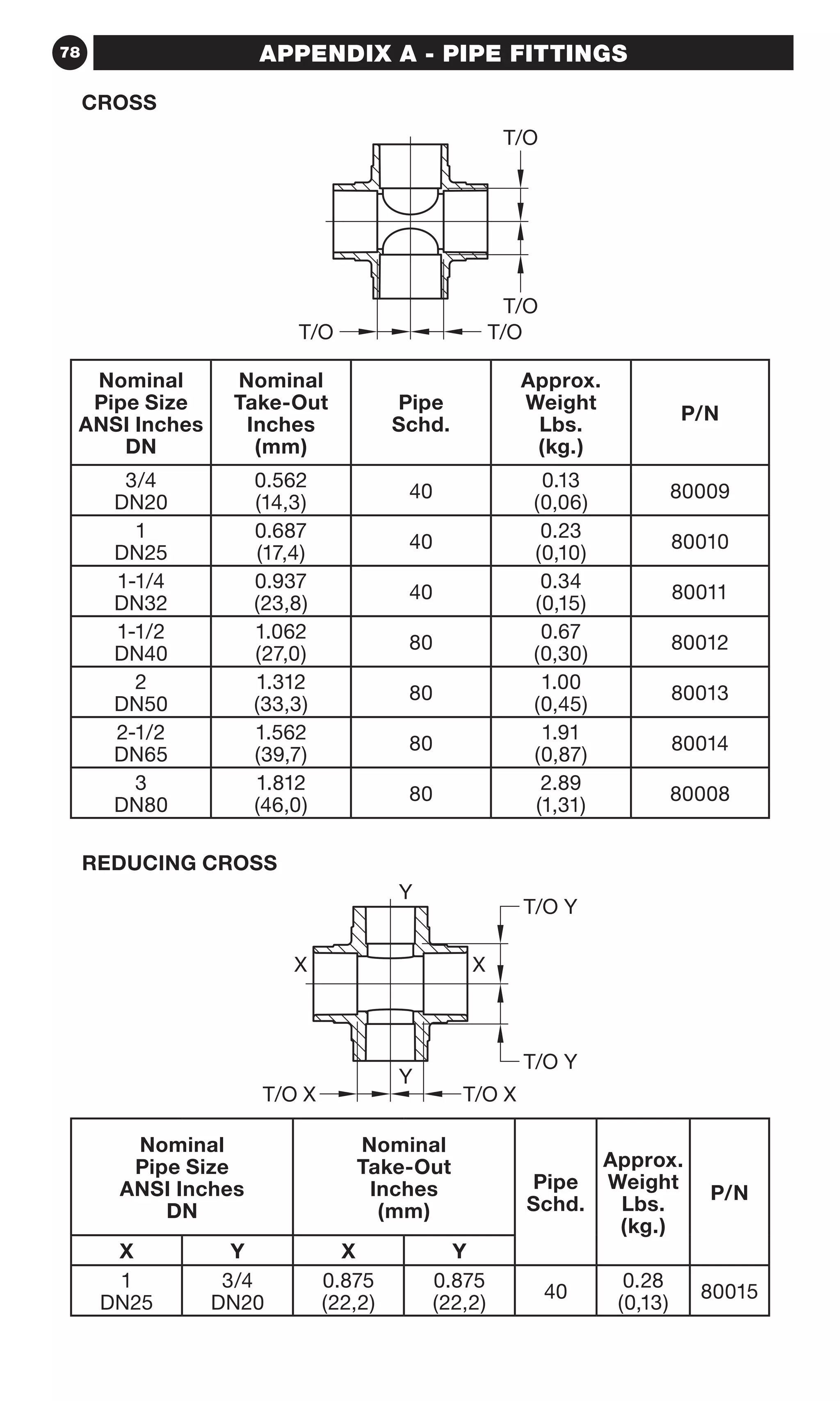 78 APPENDIX A - PIPE FITTINGS
Nominal
Pipe Size
ANSI Inches
DN
Nominal
Take-Out
Inches
(mm)
Pipe
Schd.
Approx.
Weight
Lbs.
(kg.)
P/N
X Y X Y
1
DN25
3/4
DN20
0.875
(22,2)
0.875
(22,2)
40
0.28
(0,13)
80015
Nominal
Pipe Size
ANSI Inches
DN
Nominal
Take-Out
Inches
(mm)
Pipe
Schd.
Approx.
Weight
Lbs.
(kg.)
P/N
3/4
DN20
0.562
(14,3)
40
0.13
(0,06)
80009
1
DN25
0.687
(17,4)
40
0.23
(0,10)
80010
1-1/4
DN32
0.937
(23,8)
40
0.34
(0,15)
80011
1-1/2
DN40
1.062
(27,0)
80
0.67
(0,30)
80012
2
DN50
1.312
(33,3)
80
1.00
(0,45)
80013
2-1/2
DN65
1.562
(39,7)
80
1.91
(0,87)
80014
3
DN80
1.812
(46,0)
80
2.89
(1,31)
80008
T/O T/O
T/O
T/O
Y
T/O X T/O X
T/O Y
T/O Y
X X
Y
CROSS
REDUCING CROSS
 