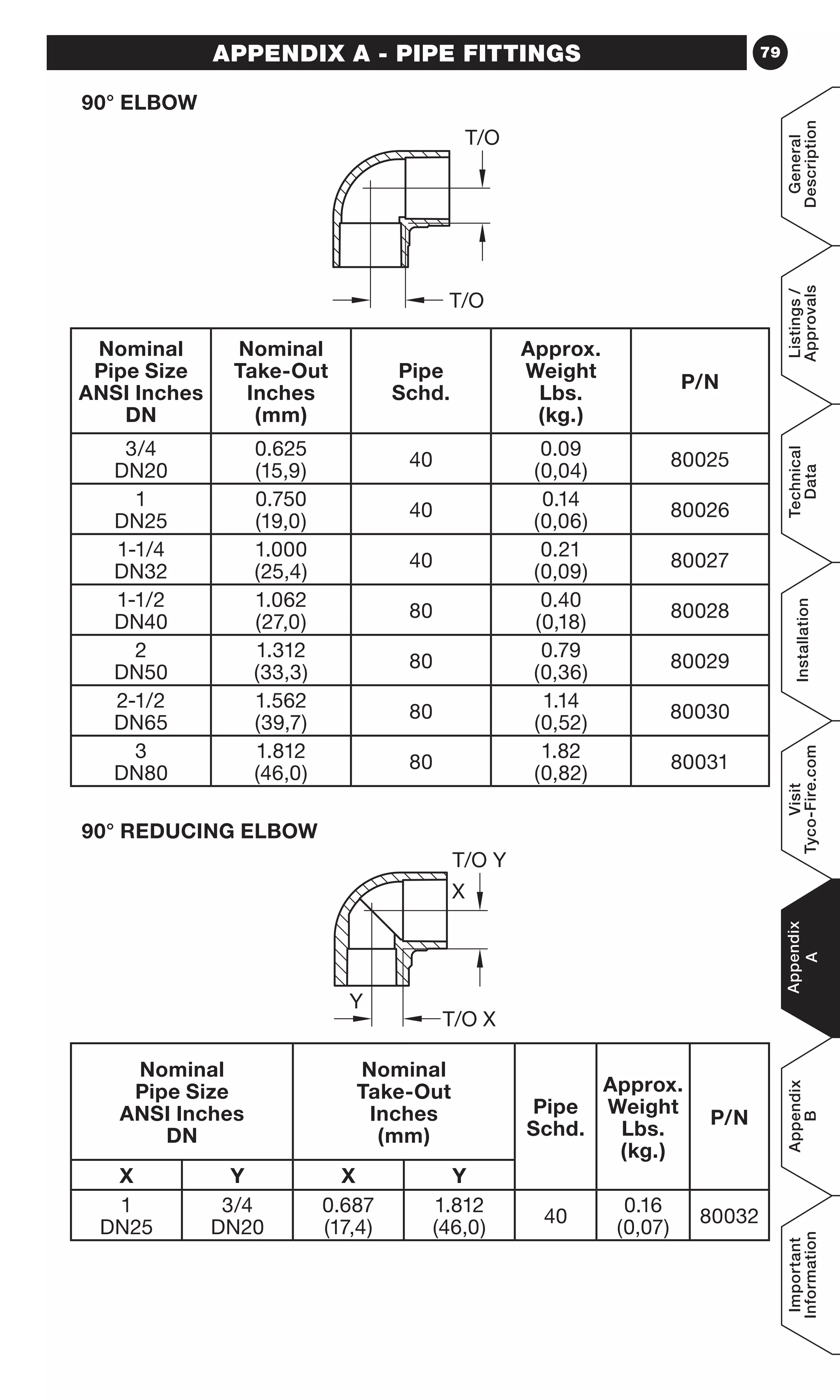 79
General
Description
Listings/
Approvals
Technical
Data
Installation
Visit
Tyco-Fire.com
Appendix
A
Appendix
B
Important
Information
APPENDIX A - PIPE FITTINGS
Nominal
Pipe Size
ANSI Inches
DN
Nominal
Take-Out
Inches
(mm)
Pipe
Schd.
Approx.
Weight
Lbs.
(kg.)
P/N
3/4
DN20
0.625
(15,9)
40
0.09
(0,04)
80025
1
DN25
0.750
(19,0)
40
0.14
(0,06)
80026
1-1/4
DN32
1.000
(25,4)
40
0.21
(0,09)
80027
1-1/2
DN40
1.062
(27,0)
80
0.40
(0,18)
80028
2
DN50
1.312
(33,3)
80
0.79
(0,36)
80029
2-1/2
DN65
1.562
(39,7)
80
1.14
(0,52)
80030
3
DN80
1.812
(46,0)
80
1.82
(0,82)
80031
Nominal
Pipe Size
ANSI Inches
DN
Nominal
Take-Out
Inches
(mm)
Pipe
Schd.
Approx.
Weight
Lbs.
(kg.)
P/N
X Y X Y
1
DN25
3/4
DN20
0.687
(17,4)
1.812
(46,0)
40
0.16
(0,07)
80032
T/O X
Y
X
T/O Y
T/O
T/O
90° ELBOW
90° REDUCING ELBOW
 