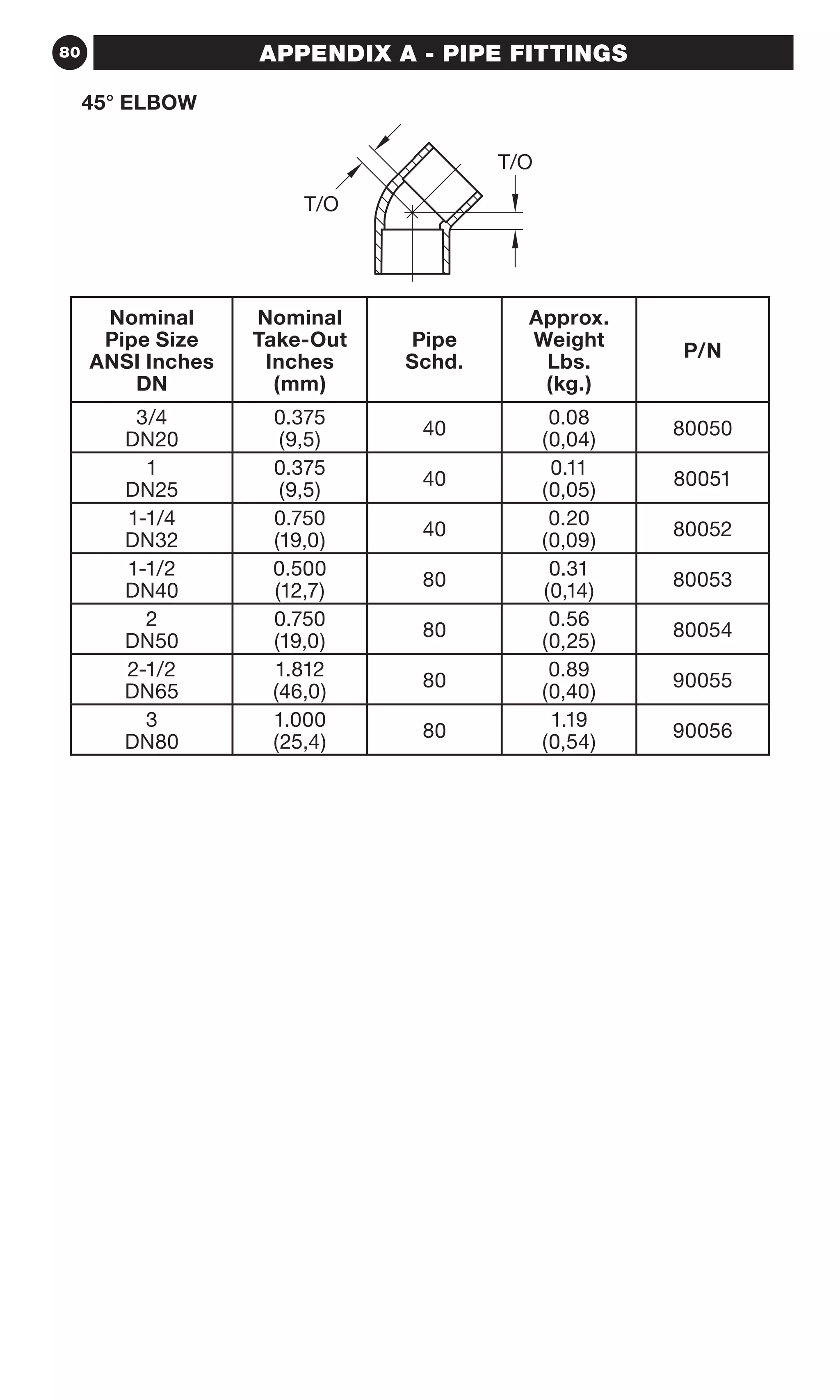 80 APPENDIX A - PIPE FITTINGS
Nominal
Pipe Size
ANSI Inches
DN
Nominal
Take-Out
Inches
(mm)
Pipe
Schd.
Approx.
Weight
Lbs.
(kg.)
P/N
3/4
DN20
0.375
(9,5)
40
0.08
(0,04)
80050
1
DN25
0.375
(9,5)
40
0.11
(0,05)
80051
1-1/4
DN32
0.750
(19,0)
40
0.20
(0,09)
80052
1-1/2
DN40
0.500
(12,7)
80
0.31
(0,14)
80053
2
DN50
0.750
(19,0)
80
0.56
(0,25)
80054
2-1/2
DN65
1.812
(46,0)
80
0.89
(0,40)
90055
3
DN80
1.000
(25,4)
80
1.19
(0,54)
90056
T/O
T/O
45° ELBOW
 