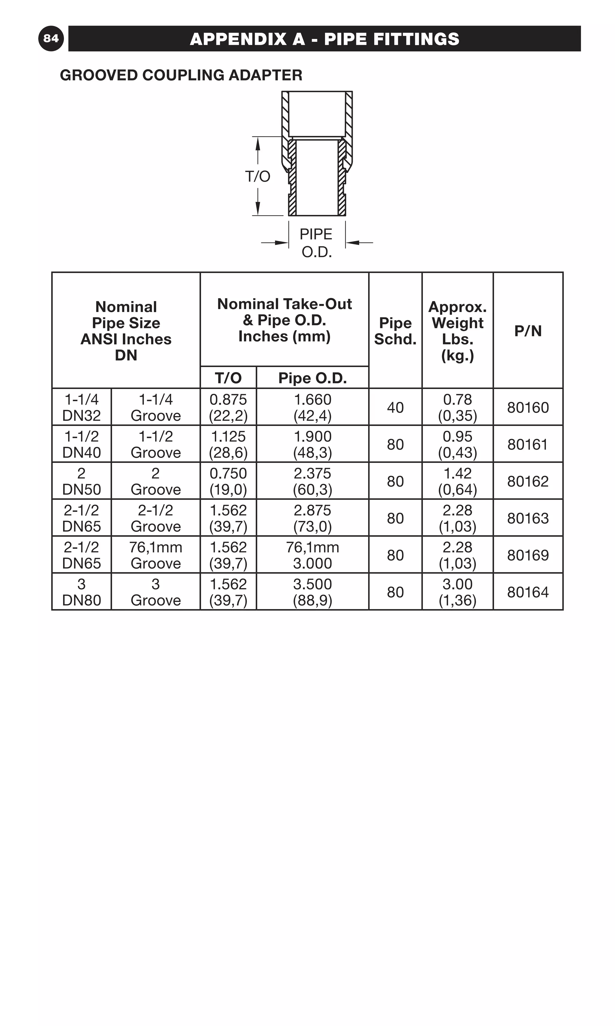 84 APPENDIX A - PIPE FITTINGS
Nominal
Pipe Size
ANSI Inches
DN
Nominal Take-Out
 Pipe O.D.
Inches (mm)
Pipe
Schd.
Approx.
Weight
Lbs.
(kg.)
P/N
T/O Pipe O.D.
1-1/4
DN32
1-1/4
Groove
0.875
(22,2)
1.660
(42,4)
40
0.78
(0,35)
80160
1-1/2
DN40
1-1/2
Groove
1.125
(28,6)
1.900
(48,3)
80
0.95
(0,43)
80161
2
DN50
2
Groove
0.750
(19,0)
2.375
(60,3)
80
1.42
(0,64)
80162
2-1/2
DN65
2-1/2
Groove
1.562
(39,7)
2.875
(73,0)
80
2.28
(1,03)
80163
2-1/2
DN65
76,1mm
Groove
1.562
(39,7)
76,1mm
3.000
80
2.28
(1,03)
80169
3
DN80
3
Groove
1.562
(39,7)
3.500
(88,9)
80
3.00
(1,36)
80164
O.D.
PIPE
T/O
GROOVED COUPLING ADAPTER
 