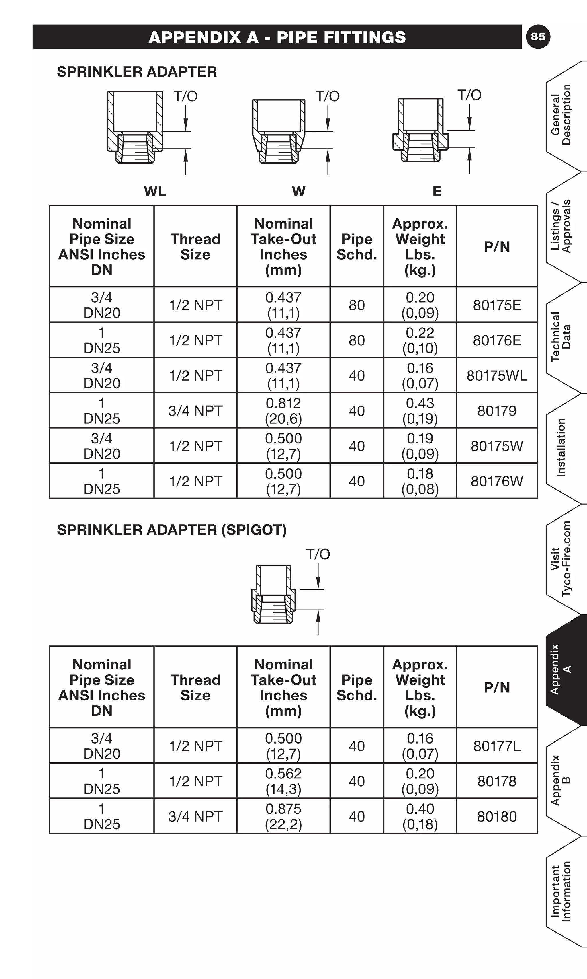 85
General
Description
Listings/
Approvals
Technical
Data
Installation
Visit
Tyco-Fire.com
Appendix
A
Appendix
B
Important
Information
APPENDIX A - PIPE FITTINGS
Nominal
Pipe Size
ANSI Inches
DN
Thread
Size
Nominal
Take-Out
Inches
(mm)
Pipe
Schd.
Approx.
Weight
Lbs.
(kg.)
P/N
3/4
DN20
1/2 NPT
0.437
(11,1)
80
0.20
(0,09)
80175E
1
DN25
1/2 NPT
0.437
(11,1)
80
0.22
(0,10)
80176E
3/4
DN20
1/2 NPT
0.437
(11,1)
40
0.16
(0,07)
80175WL
1
DN25
3/4 NPT
0.812
(20,6)
40
0.43
(0,19)
80179
3/4
DN20
1/2 NPT
0.500
(12,7)
40
0.19
(0,09)
80175W
1
DN25
1/2 NPT
0.500
(12,7)
40
0.18
(0,08)
80176W
Nominal
Pipe Size
ANSI Inches
DN
Thread
Size
Nominal
Take-Out
Inches
(mm)
Pipe
Schd.
Approx.
Weight
Lbs.
(kg.)
P/N
3/4
DN20
1/2 NPT
0.500
(12,7)
40
0.16
(0,07)
80177L
1
DN25
1/2 NPT
0.562
(14,3)
40
0.20
(0,09)
80178
1
DN25
3/4 NPT
0.875
(22,2)
40
0.40
(0,18)
80180
T/O
T/OT/O T/O
SPRINKLER ADAPTER
WL W E
SPRINKLER ADAPTER (SPIGOT)
 