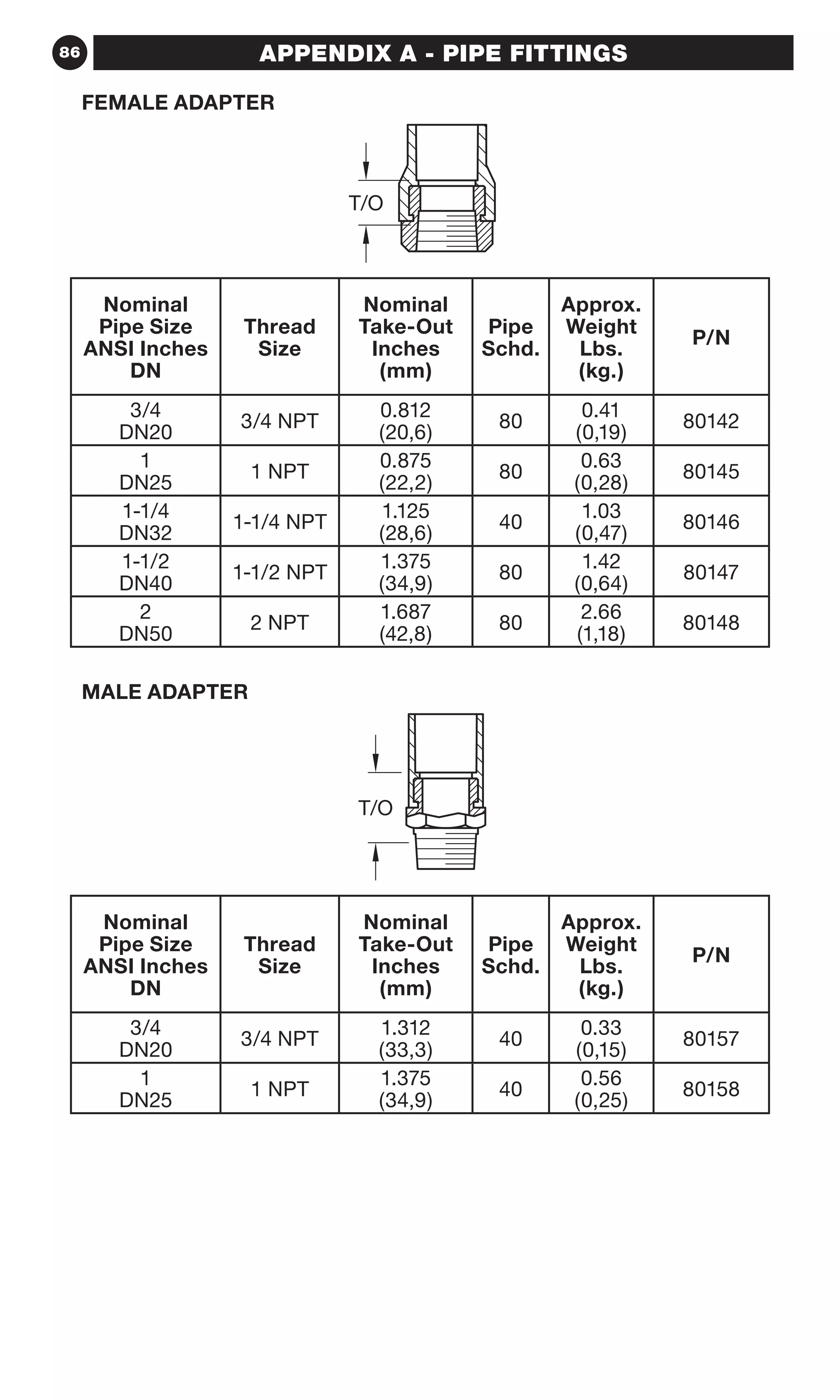 86 APPENDIX A - PIPE FITTINGS
Nominal
Pipe Size
ANSI Inches
DN
Thread
Size
Nominal
Take-Out
Inches
(mm)
Pipe
Schd.
Approx.
Weight
Lbs.
(kg.)
P/N
3/4
DN20
3/4 NPT
0.812
(20,6)
80
0.41
(0,19)
80142
1
DN25
1 NPT
0.875
(22,2)
80
0.63
(0,28)
80145
1-1/4
DN32
1-1/4 NPT
1.125
(28,6)
40
1.03
(0,47)
80146
1-1/2
DN40
1-1/2 NPT
1.375
(34,9)
80
1.42
(0,64)
80147
2
DN50
2 NPT
1.687
(42,8)
80
2.66
(1,18)
80148
Nominal
Pipe Size
ANSI Inches
DN
Thread
Size
Nominal
Take-Out
Inches
(mm)
Pipe
Schd.
Approx.
Weight
Lbs.
(kg.)
P/N
3/4
DN20
3/4 NPT
1.312
(33,3)
40
0.33
(0,15)
80157
1
DN25
1 NPT
1.375
(34,9)
40
0.56
(0,25)
80158
T/O
T/O
FEMALE ADAPTER
MALE ADAPTER
 