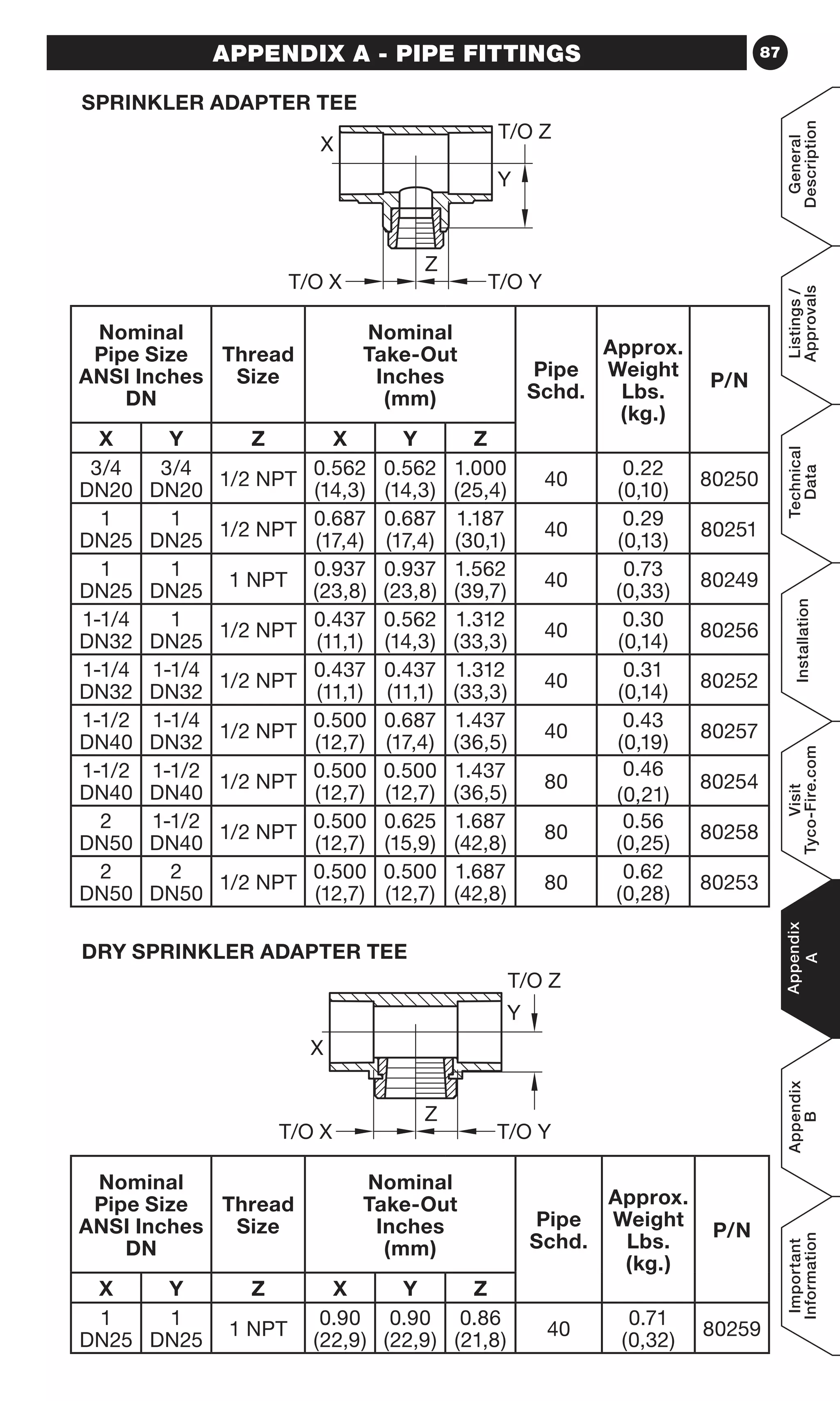 87
General
Description
Listings/
Approvals
Technical
Data
Installation
Visit
Tyco-Fire.com
Appendix
A
Appendix
B
Important
Information
APPENDIX A - PIPE FITTINGS
Nominal
Pipe Size
ANSI Inches
DN
Thread
Size
Nominal
Take-Out
Inches
(mm)
Pipe
Schd.
Approx.
Weight
Lbs.
(kg.)
P/N
X Y Z X Y Z
3/4
DN20
3/4
DN20
1/2 NPT
0.562
(14,3)
0.562
(14,3)
1.000
(25,4)
40
0.22
(0,10)
80250
1
DN25
1
DN25
1/2 NPT
0.687
(17,4)
0.687
(17,4)
1.187
(30,1)
40
0.29
(0,13)
80251
1
DN25
1
DN25
1 NPT
0.937
(23,8)
0.937
(23,8)
1.562
(39,7)
40
0.73
(0,33)
80249
1-1/4
DN32
1
DN25
1/2 NPT
0.437
(11,1)
0.562
(14,3)
1.312
(33,3)
40
0.30
(0,14)
80256
1-1/4
DN32
1-1/4
DN32
1/2 NPT
0.437
(11,1)
0.437
(11,1)
1.312
(33,3)
40
0.31
(0,14)
80252
1-1/2
DN40
1-1/4
DN32
1/2 NPT
0.500
(12,7)
0.687
(17,4)
1.437
(36,5)
40
0.43
(0,19)
80257
1-1/2
DN40
1-1/2
DN40
1/2 NPT
0.500
(12,7)
0.500
(12,7)
1.437
(36,5)
80
0.46
(0,21)
80254
2
DN50
1-1/2
DN40
1/2 NPT
0.500
(12,7)
0.625
(15,9)
1.687
(42,8)
80
0.56
(0,25)
80258
2
DN50
2
DN50
1/2 NPT
0.500
(12,7)
0.500
(12,7)
1.687
(42,8)
80
0.62
(0,28)
80253
Nominal
Pipe Size
ANSI Inches
DN
Thread
Size
Nominal
Take-Out
Inches
(mm)
Pipe
Schd.
Approx.
Weight
Lbs.
(kg.)
P/N
X Y Z X Y Z
1
DN25
1
DN25
1 NPT
0.90
(22,9)
0.90
(22,9)
0.86
(21,8)
40
0.71
(0,32)
80259
Z
T/O X T/O Y
X
T/O Z
Y
Z
T/O X T/O Y
X
Y
T/O Z
SPRINKLER ADAPTER TEE
DRY SPRINKLER ADAPTER TEE
 