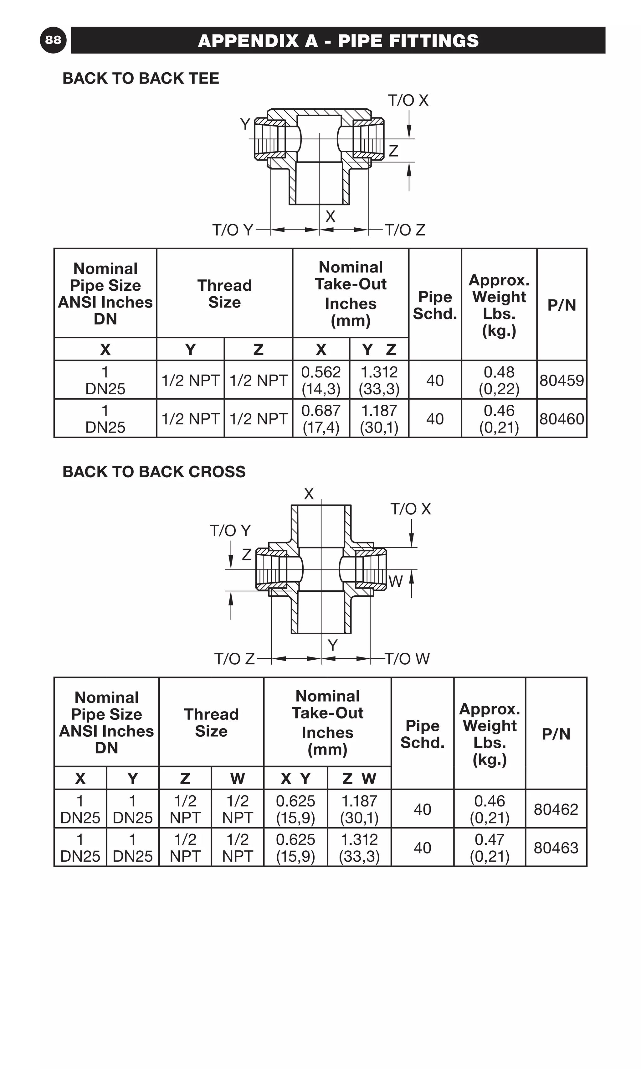 88 APPENDIX A - PIPE FITTINGS
Nominal
Pipe Size
ANSI Inches
DN
Thread
Size
Nominal
Take-Out
Inches
(mm)
Pipe
Schd.
Approx.
Weight
Lbs.
(kg.)
P/N
X Y Z X Y Z
1
DN25
1/2 NPT 1/2 NPT
0.562
(14,3)
1.312
(33,3)
40
0.48
(0,22)
80459
1
DN25
1/2 NPT 1/2 NPT
0.687
(17,4)
1.187
(30,1)
40
0.46
(0,21)
80460
Nominal
Pipe Size
ANSI Inches
DN
Thread
Size
Nominal
Take-Out
Inches
(mm)
Pipe
Schd.
Approx.
Weight
Lbs.
(kg.)
P/N
X Y Z W X Y Z W
1
DN25
1
DN25
1/2
NPT
1/2
NPT
0.625
(15,9)
1.187
(30,1)
40
0.46
(0,21)
80462
1
DN25
1
DN25
1/2
NPT
1/2
NPT
0.625
(15,9)
1.312
(33,3)
40
0.47
(0,21)
80463
Y
T/O Z T/O W
Z
T/O Y
T/O X
W
X
X
T/O Y T/O Z
Y
Z
T/O X
BACK TO BACK TEE
BACK TO BACK CROSS
 