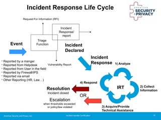 IH - Incident Response Overview - Module 6 Powerpoint Presentation.pptx