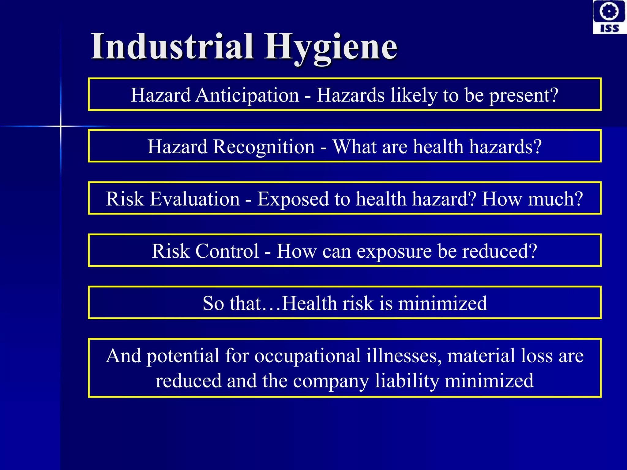 Industrial Hygiene
Hazard Anticipation - Hazards likely to be present?
Hazard Recognition - What are health hazards?
Risk Evaluation - Exposed to health hazard? How much?
Risk Control - How can exposure be reduced?
And potential for occupational illnesses, material loss are
reduced and the company liability minimized
So that…Health risk is minimized
 
