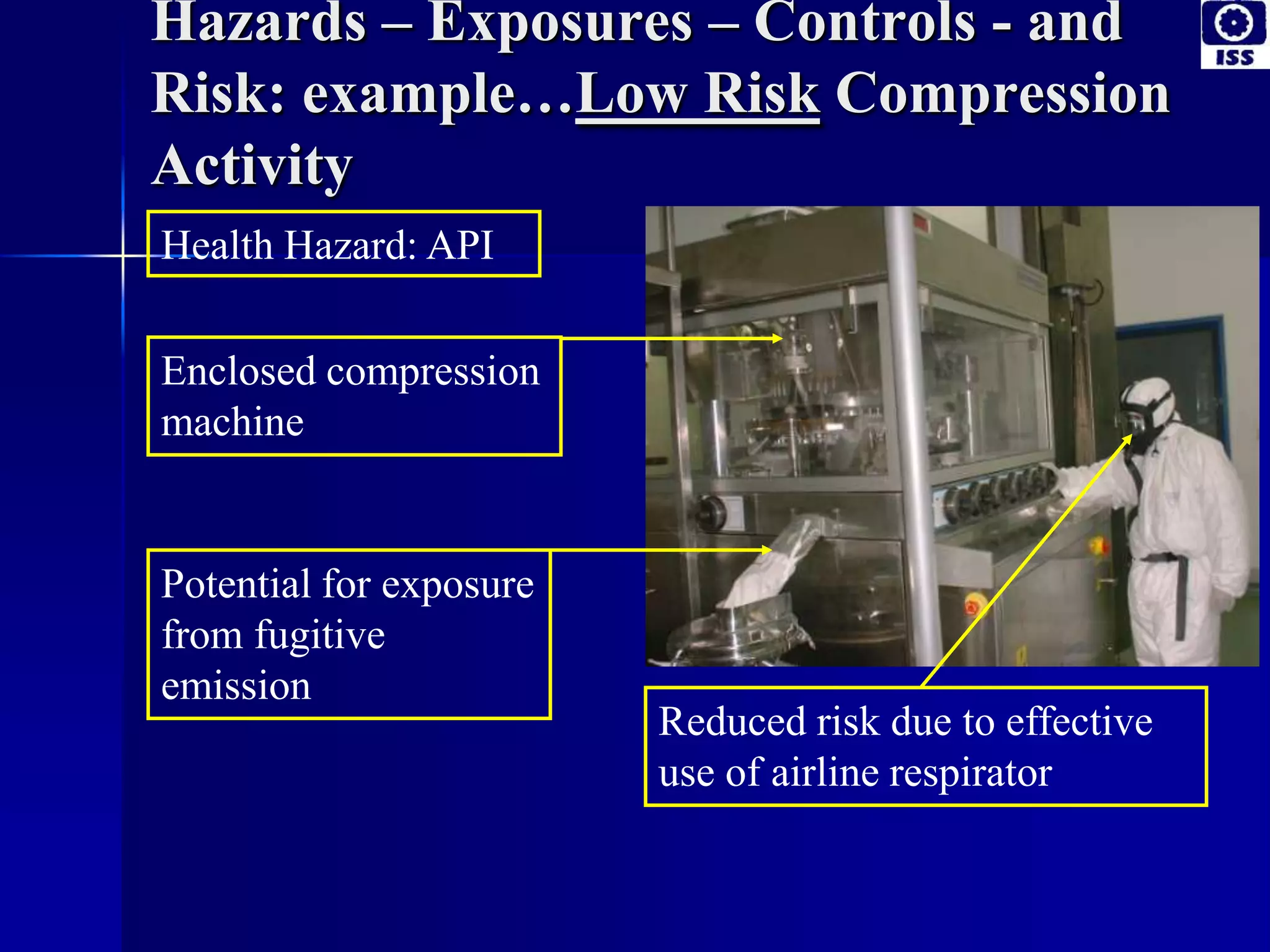 Hazards – Exposures – Controls - and
Risk: example…Low Risk Compression
Activity
Health Hazard: API
Enclosed compression
machine
Potential for exposure
from fugitive
emission
Reduced risk due to effective
use of airline respirator
 