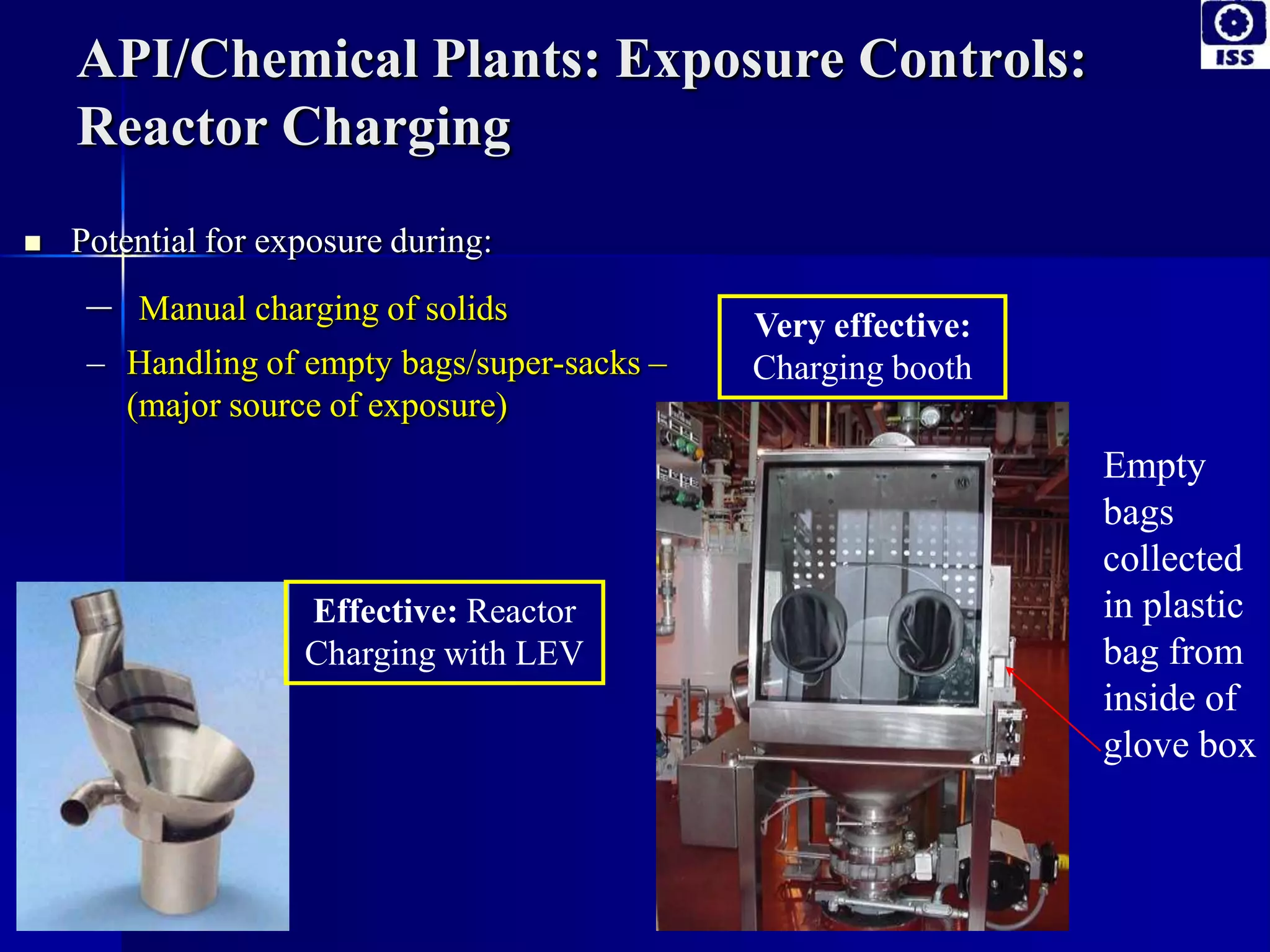 API/Chemical Plants: Exposure Controls:
Reactor Charging
 Potential for exposure during:
– Manual charging of solids
– Handling of empty bags/super-sacks –
(major source of exposure)
Very effective:
Charging booth
Effective: Reactor
Charging with LEV
Empty
bags
collected
in plastic
bag from
inside of
glove box
 