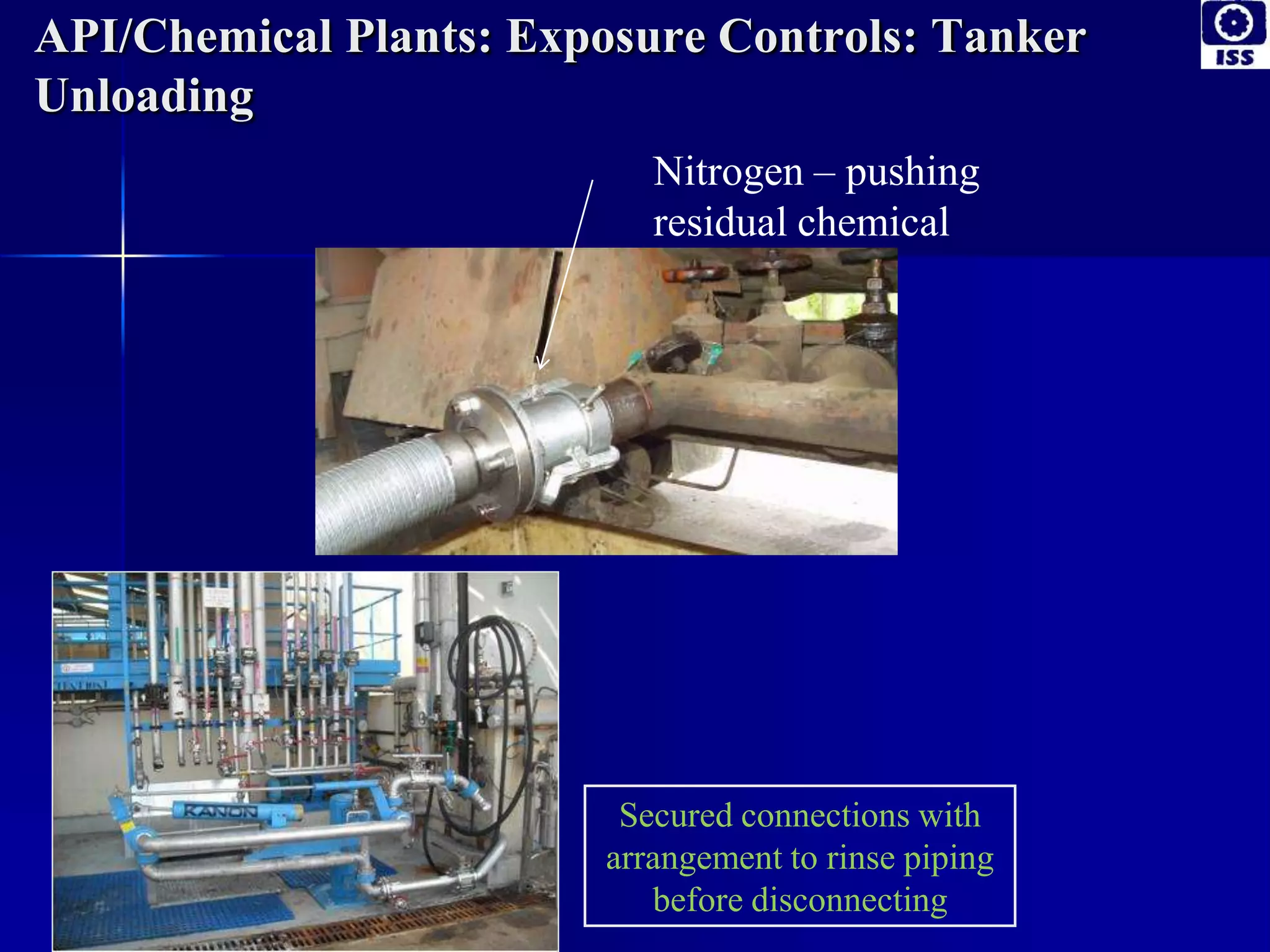 API/Chemical Plants: Exposure Controls: Tanker
Unloading
Nitrogen – pushing
residual chemical
Secured connections with
arrangement to rinse piping
before disconnecting
 