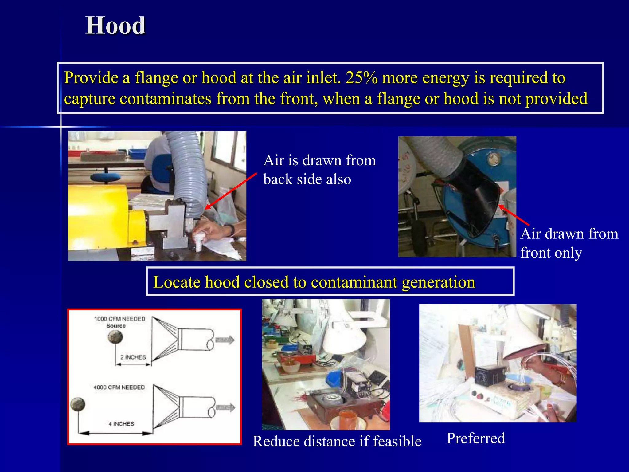 Hood
Provide a flange or hood at the air inlet. 25% more energy is required to
capture contaminates from the front, when a flange or hood is not provided
Locate hood closed to contaminant generation
Air is drawn from
back side also
Air drawn from
front only
PreferredReduce distance if feasible
 