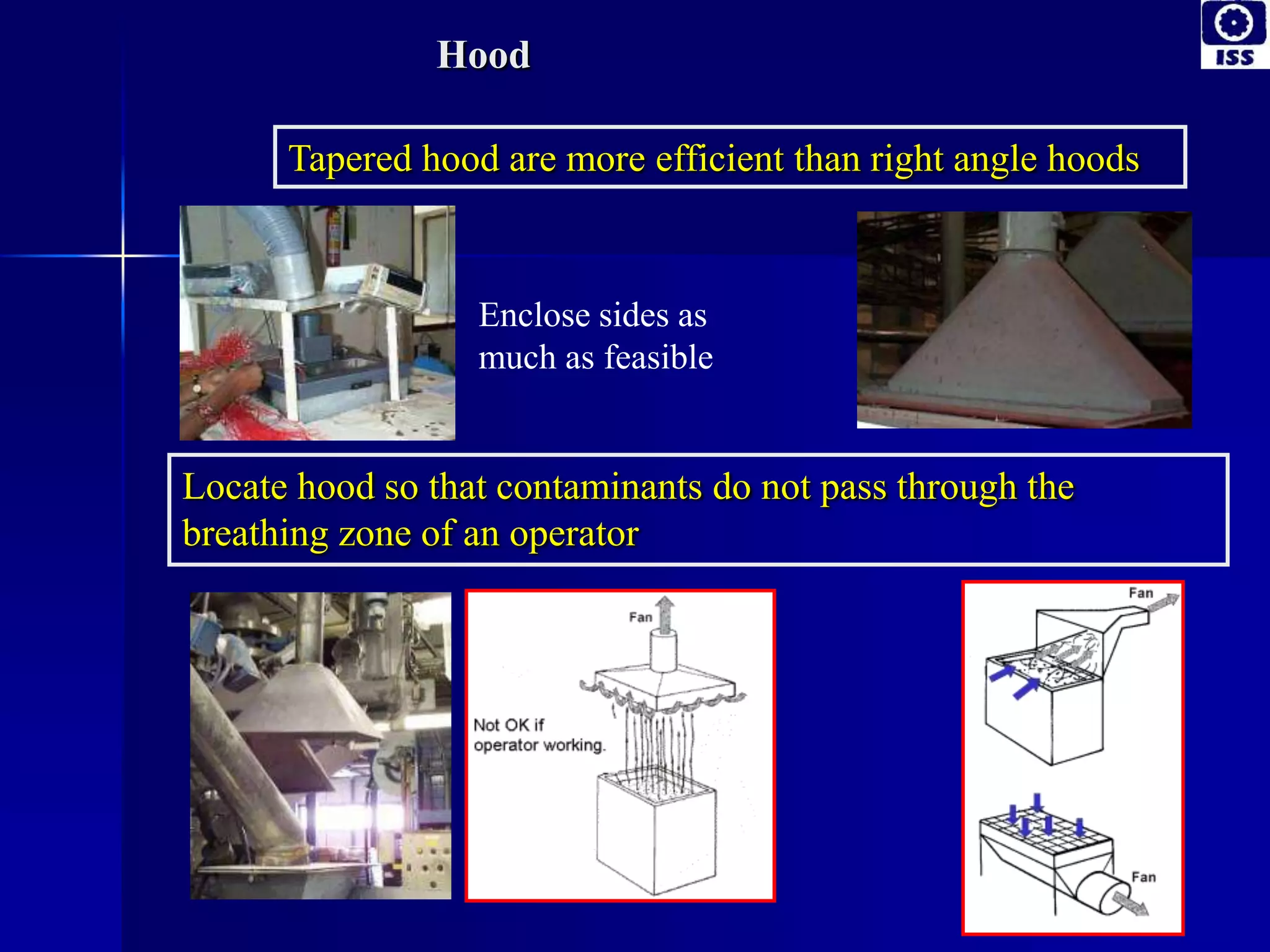 Hood
Tapered hood are more efficient than right angle hoods
Locate hood so that contaminants do not pass through the
breathing zone of an operator
Enclose sides as
much as feasible
 