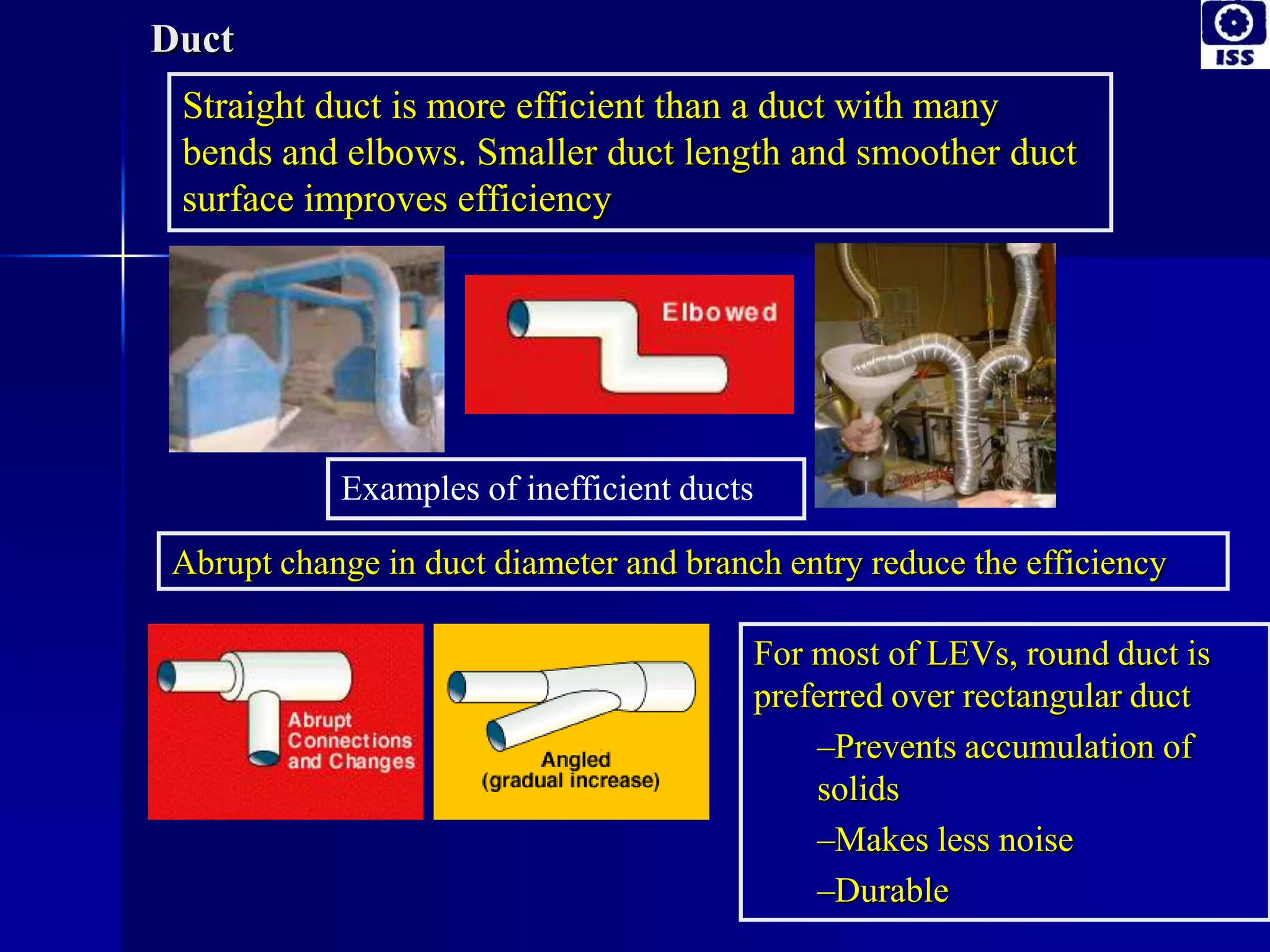 Duct
Straight duct is more efficient than a duct with many
bends and elbows. Smaller duct length and smoother duct
surface improves efficiency
Abrupt change in duct diameter and branch entry reduce the efficiency
For most of LEVs, round duct is
preferred over rectangular duct
–Prevents accumulation of
solids
–Makes less noise
–Durable
Examples of inefficient ducts
 