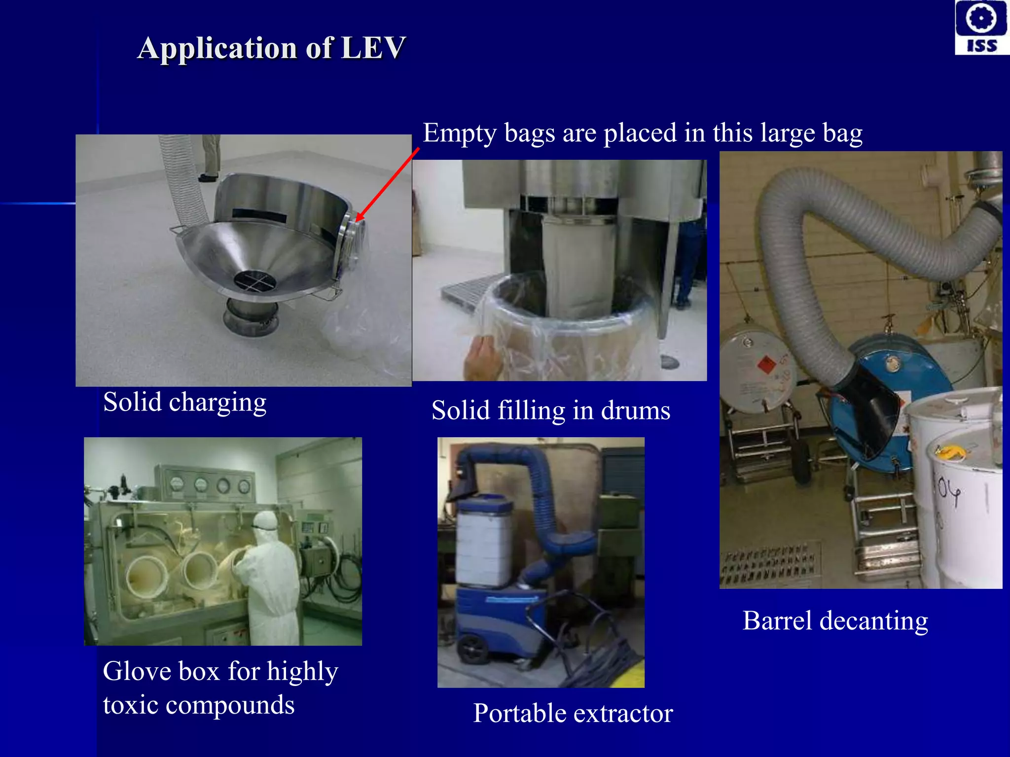 Application of LEV
Solid charging
Empty bags are placed in this large bag
Solid filling in drums
Barrel decanting
Glove box for highly
toxic compounds Portable extractor
 