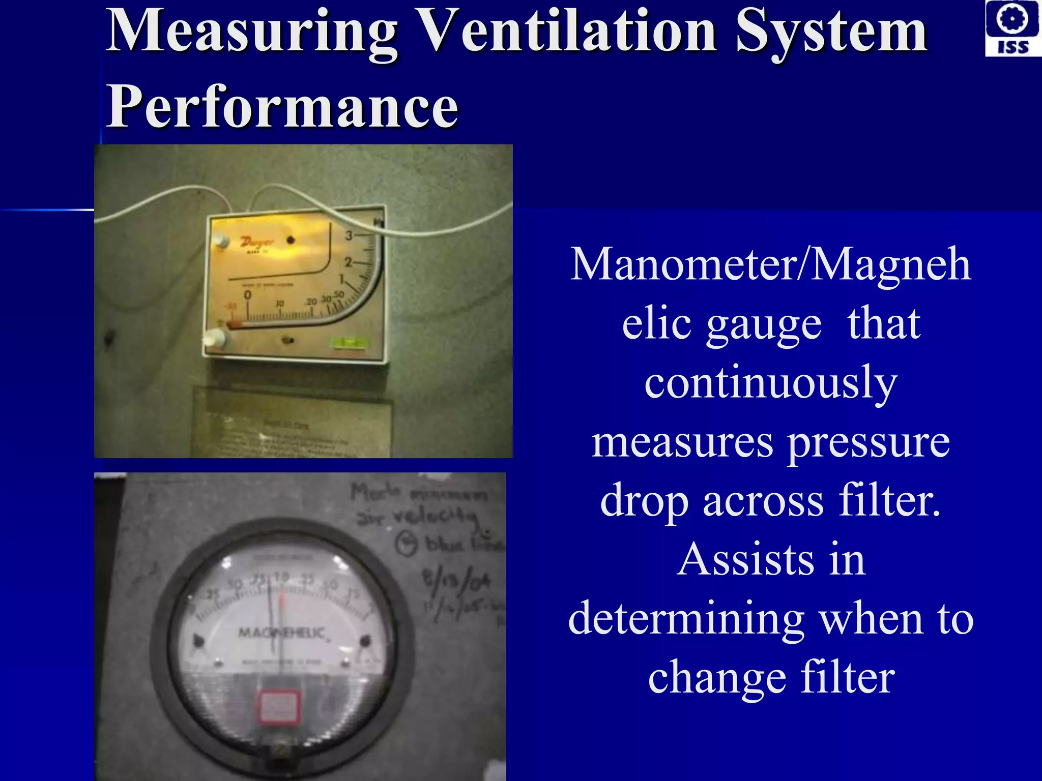 Measuring Ventilation System
Performance
Manometer/Magneh
elic gauge that
continuously
measures pressure
drop across filter.
Assists in
determining when to
change filter
 