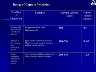 Exposure Risk Assessment Challanges | PPTX
