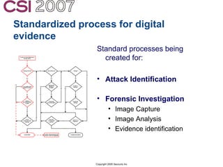 Anti-Forensics: Real world identification, analysis and prevention