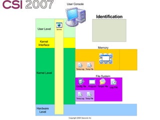 Anti-Forensics: Real world identification, analysis and prevention