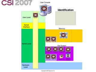 Anti-Forensics: Real world identification, analysis and prevention