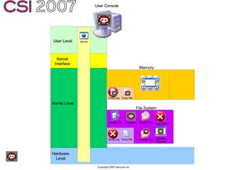 Anti-Forensics: Real world identification, analysis and prevention