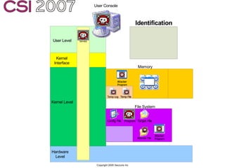 Anti-Forensics: Real world identification, analysis and prevention