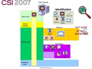 Anti-Forensics: Real world identification, analysis and prevention