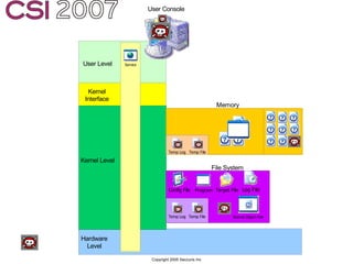 Anti-Forensics: Real world identification, analysis and prevention