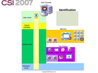 Anti-Forensics: Real world identification, analysis and prevention