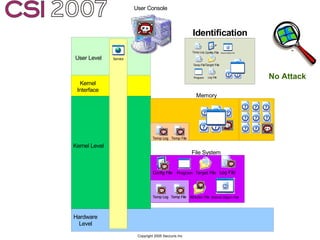 Anti-Forensics: Real world identification, analysis and prevention