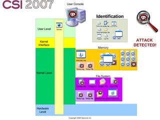 Anti-Forensics: Real world identification, analysis and prevention