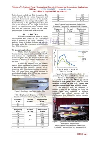 Nakate A.V., Prashant Pawar / International Journal of Engineering Research and Applications
(IJERA) ISSN: 2248-9622 www.ijera.com
Vol. 3, Issue 3, May-Jun 2013, pp.1418-1422
1420 | P a g e
finite element method and Ritz formulation. The
results showed that the natural frequencies and
transverse displacement response of the partially
treated MR beams were strongly influenced not only
by the intensity of the applied magnetic field, but
also by the location and the length of the fluid
pocket. The application of partial treatment could
also alter the deflection pattern of the beam,
particularly the location of the peak deflection.
III. ANALYSIS
MR sandwich cantilever beams of various
configurations were tested on the experimental
setup. It consists of an exciter, oscillator, FFT
analyzer, fixture for holding the beams and software
for getting results. The experiments are organized in
three different sections.
3.1 Aluminium plate beam
Middle filled aluminium plate cantilever
beam containing magnetorheological fluid with 50%
iron particles was experimented. Without any
external magnetic field this beam was studied and
also studied the effect of external magnetic field on
the beam.
Without any magnetic field the response
showed higher amplitudes of vibration 2.17mm and
it was observed that resonance frequency of the
beam was 30Hz. With further increase in magnetic
field 500 gauss there was slight decrease in
amplitude of vibration up to 1.55mm and resonance
frequency remained same to 28Hz.
Figure 1 Aluminium plate beam middle filled
Table 1 Displacement Response for Different
Excitation Current without any Magnetic Field
Frequency
in Hz
Current
in Amp
Displacement
in mm
24
0.6
0.749
26 1.82
28 2.08
30 2.17
32 1.04
34 0.769
36 0.478
Table 2 Displacement Response for Different
Excitation Current with Magnetic Field 550 gauss
Frequency
in Hz
Current
in Amp
Displacement
in mm
24
0.6
0.560
26 1.02
28 1.55
30 1.08
32 0.715
34 0.474
36 0.323
Figure 2 Displacement Response Curve for
Aluminium Plate Beam Middle Filled and 50% Iron
Particles at Different Magnetic fields
3.2 Cantilever Beam with 0.5mm gap (inner
diameter of steel cylinder was 17mm and outer
diameter wooden of rod was 16mm) and
Magnetorheological fluid with 30% iron particle
MR sandwich beam was assembled to
maintain 0.5mm gap and fitted on the fixture for
testing. Tests were conducted at different
frequencies and different currents and the
displacements were obtained for various magnetic
fields.
Figure 3 Experimental setup for MR sandwich beam
with applied magnetic field
Table 3 Displacement Response for Different
Excitation Current without any Magnetic Field
0
1
2
3
24 26 28 30 32 34 36 38 40
Without Any
Magnetic
Field
With
Magnetic
Field 500
gauss
Frequency
in Hz
Current
in Amp
Displacement
in mm
24
0.9
0.564
26 0.761
28 1.04
30 2.13
32 5.24
34 1.58
36 0.896
 