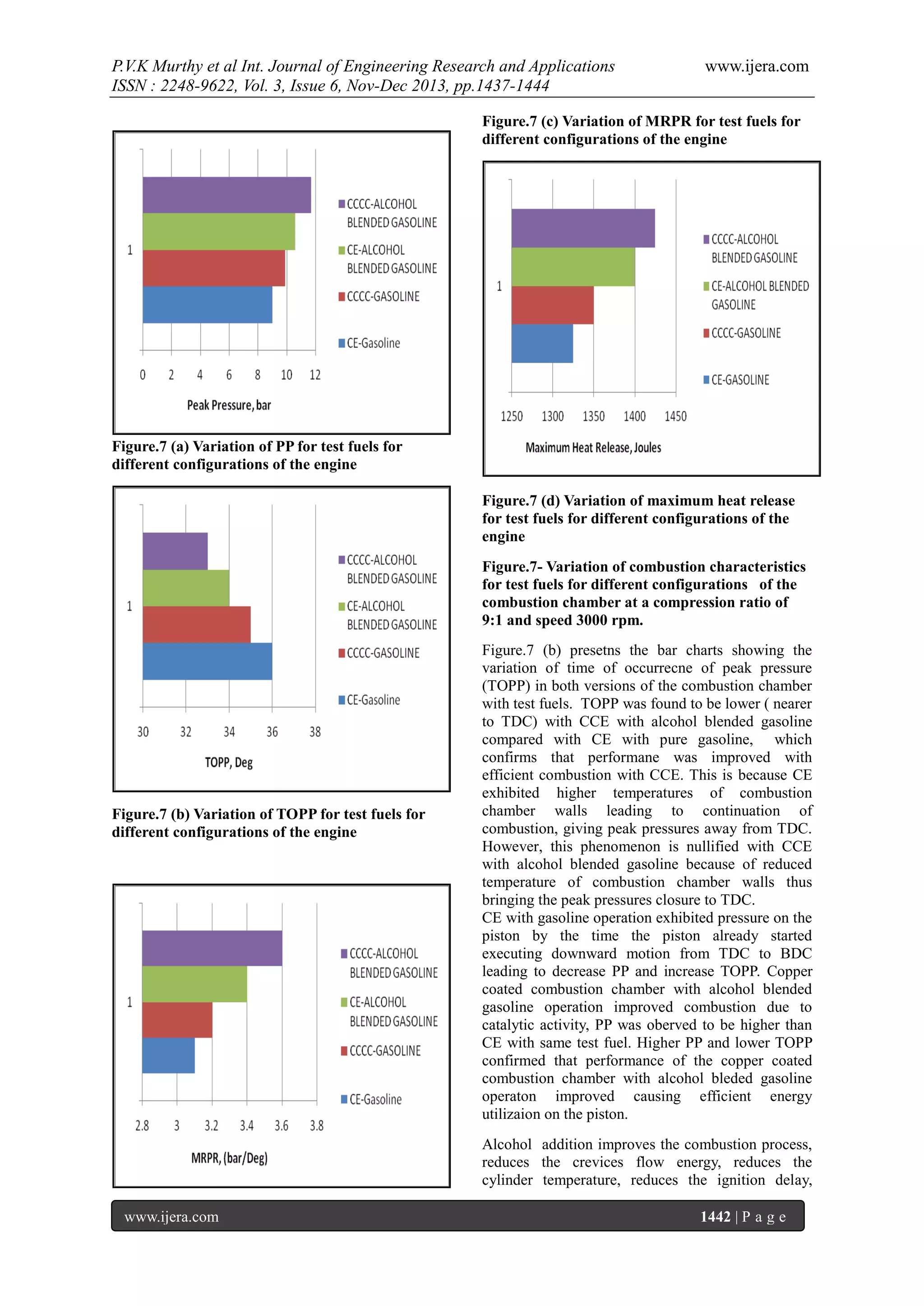 P.V.K Murthy et al Int. Journal of Engineering Research and Applications
ISSN : 2248-9622, Vol. 3, Issue 6, Nov-Dec 2013, pp.1437-1444

www.ijera.com

Figure.7 (c) Variation of MRPR for test fuels for
different configurations of the engine

Figure.7 (a) Variation of PP for test fuels for
different configurations of the engine
Figure.7 (d) Variation of maximum heat release
for test fuels for different configurations of the
engine
Figure.7- Variation of combustion characteristics
for test fuels for different configurations of the
combustion chamber at a compression ratio of
9:1 and speed 3000 rpm.

Figure.7 (b) Variation of TOPP for test fuels for
different configurations of the engine

Figure.7 (b) presetns the bar charts showing the
variation of time of occurrecne of peak pressure
(TOPP) in both versions of the combustion chamber
with test fuels. TOPP was found to be lower ( nearer
to TDC) with CCE with alcohol blended gasoline
compared with CE with pure gasoline, which
confirms that performane was improved with
efficient combustion with CCE. This is because CE
exhibited higher temperatures of combustion
chamber walls leading to continuation of
combustion, giving peak pressures away from TDC.
However, this phenomenon is nullified with CCE
with alcohol blended gasoline because of reduced
temperature of combustion chamber walls thus
bringing the peak pressures closure to TDC.
CE with gasoline operation exhibited pressure on the
piston by the time the piston already started
executing downward motion from TDC to BDC
leading to decrease PP and increase TOPP. Copper
coated combustion chamber with alcohol blended
gasoline operation improved combustion due to
catalytic activity, PP was oberved to be higher than
CE with same test fuel. Higher PP and lower TOPP
confirmed that performance of the copper coated
combustion chamber with alcohol bleded gasoline
operaton improved causing efficient energy
utilizaion on the piston.
Alcohol addition improves the combustion process,
reduces the crevices flow energy, reduces the
cylinder temperature, reduces the ignition delay,

www.ijera.com

1442 | P a g e

 